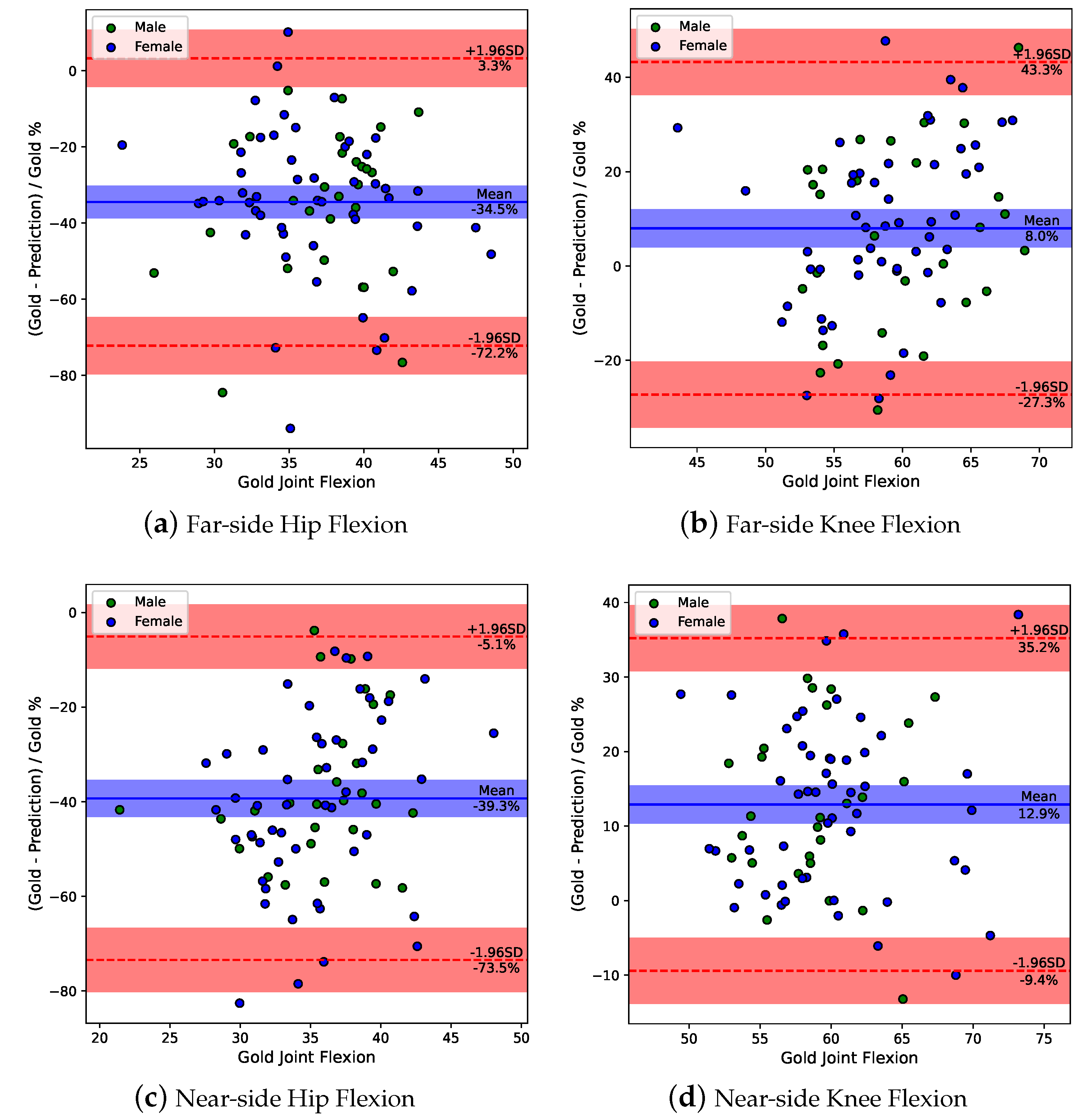Bioengineering 10 00653 g005