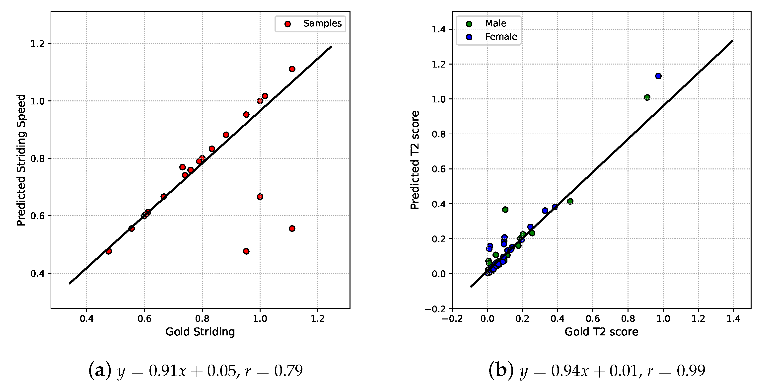 Bioengineering 10 00653 g006