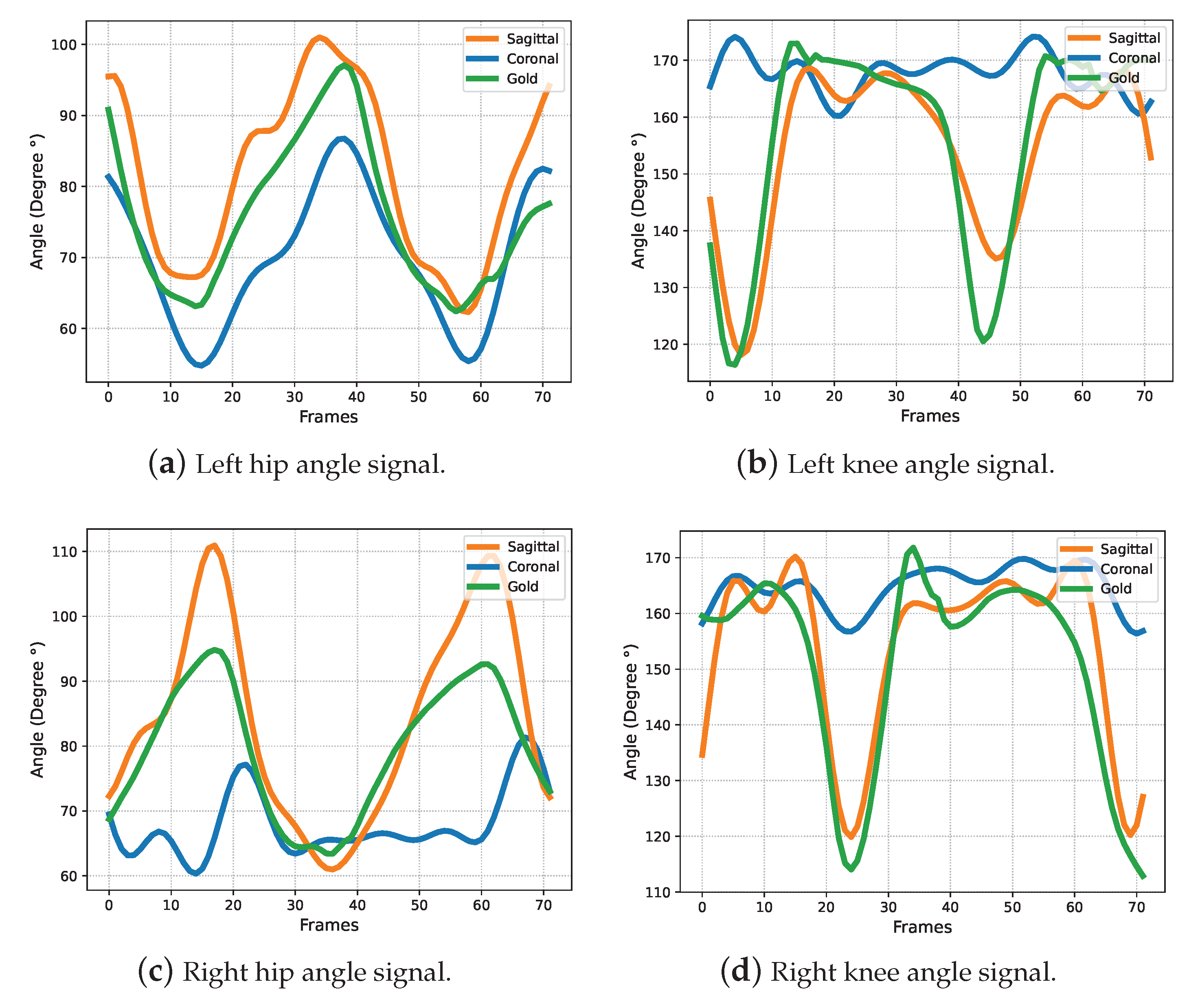 Bioengineering 10 00653 g007