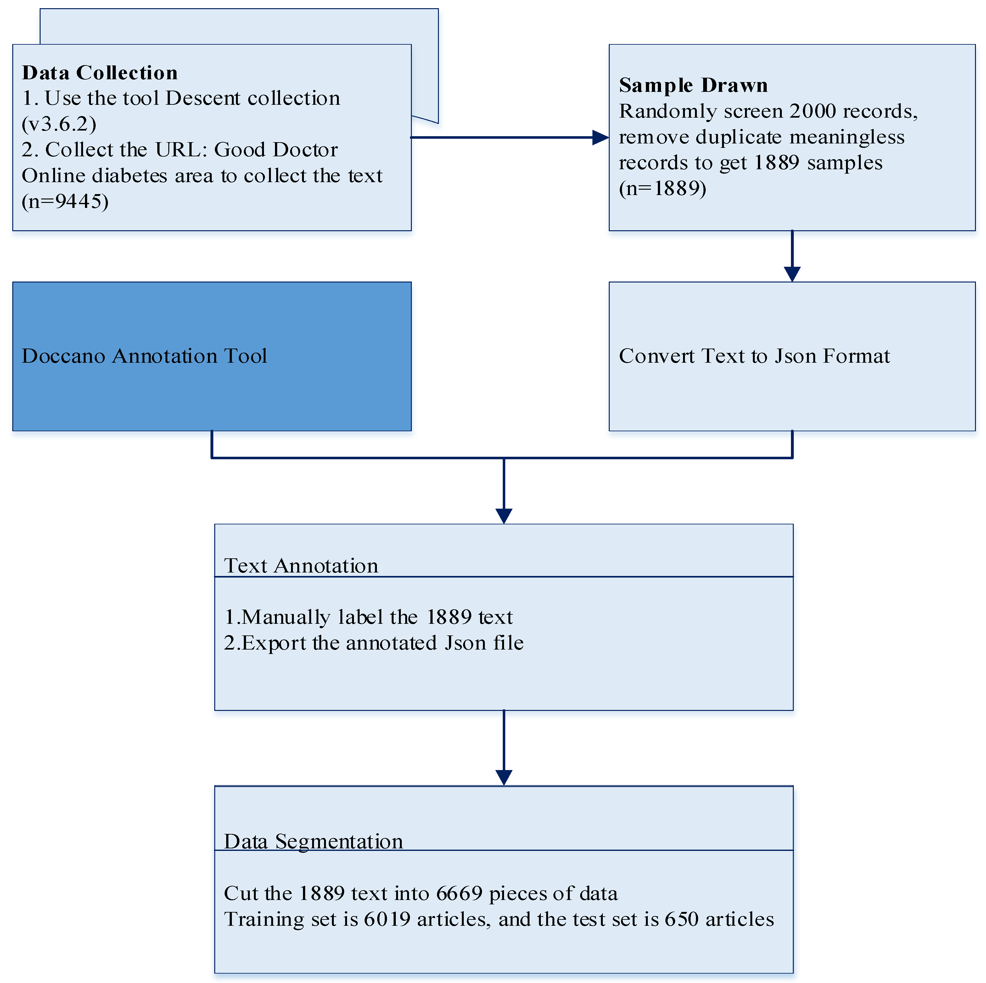 Bioengineering 10 00659 g003 Bioengineering 10 00659 g003