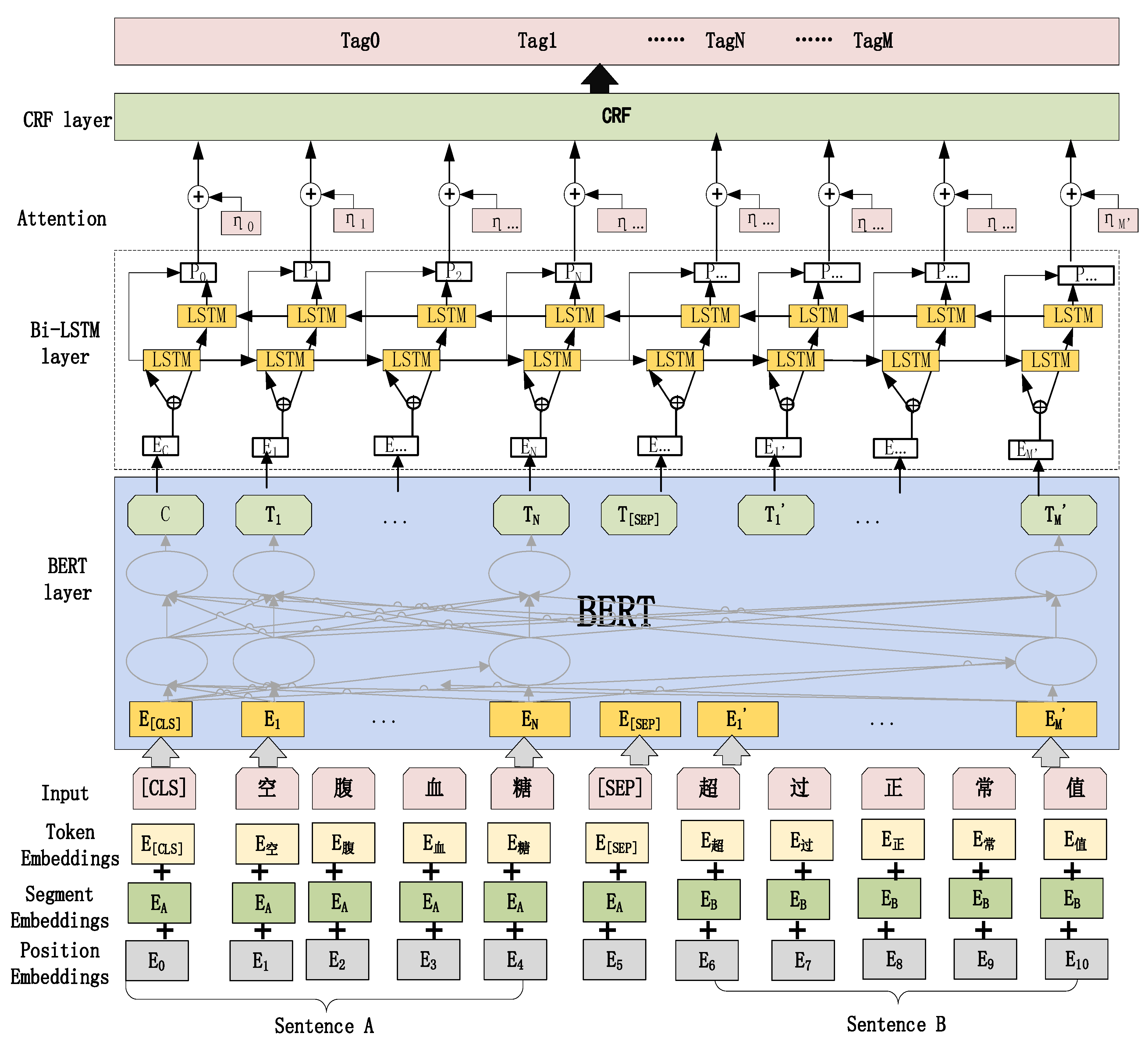Bioengineering 10 00659 g004 Bioengineering 10 00659 g004