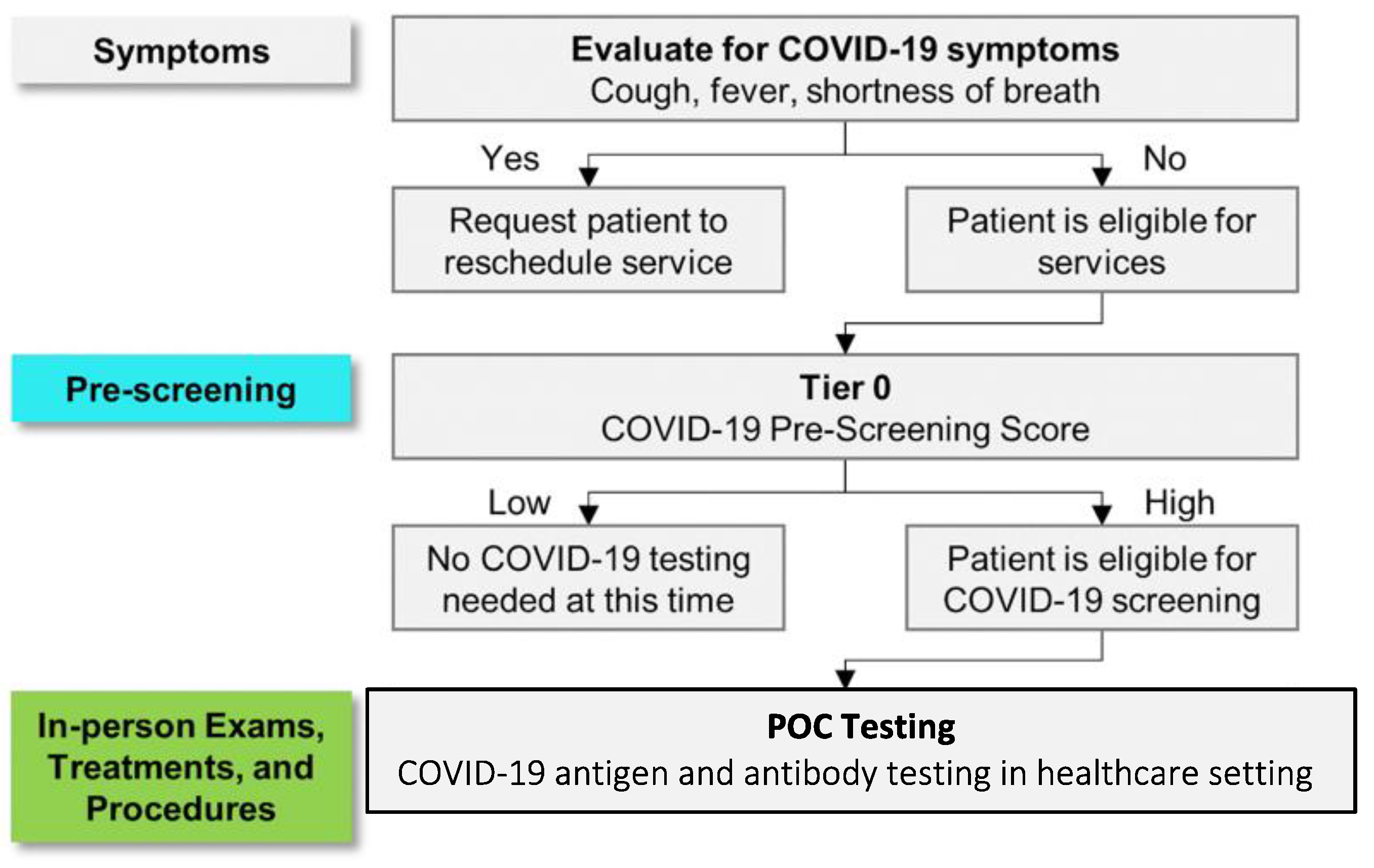 Bioengineering 10 00670 g001 Bioengineering 10 00670 g001