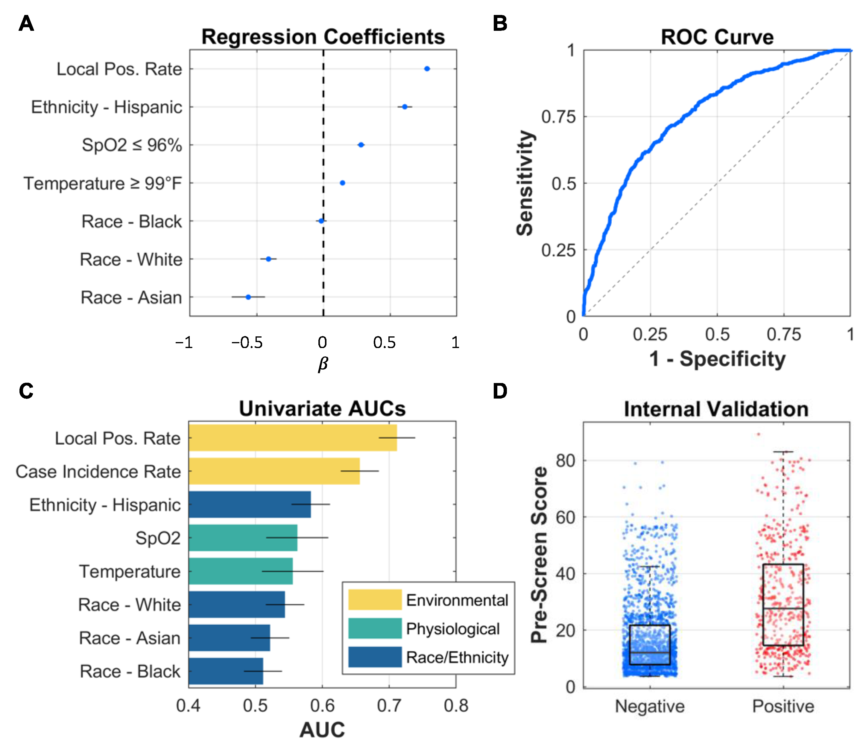 Bioengineering 10 00670 g002 Bioengineering 10 00670 g002
