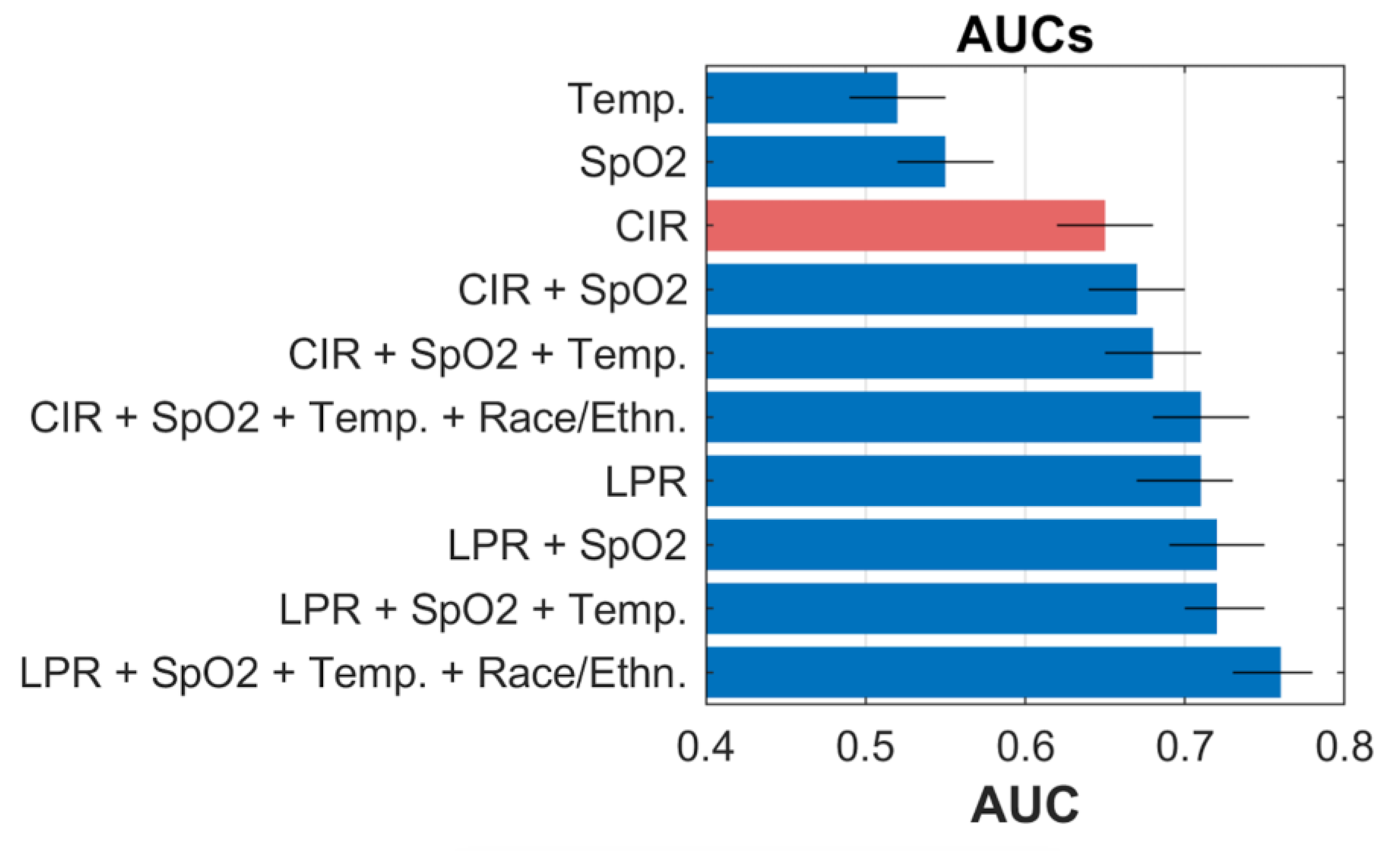 Bioengineering 10 00670 g003 Bioengineering 10 00670 g003