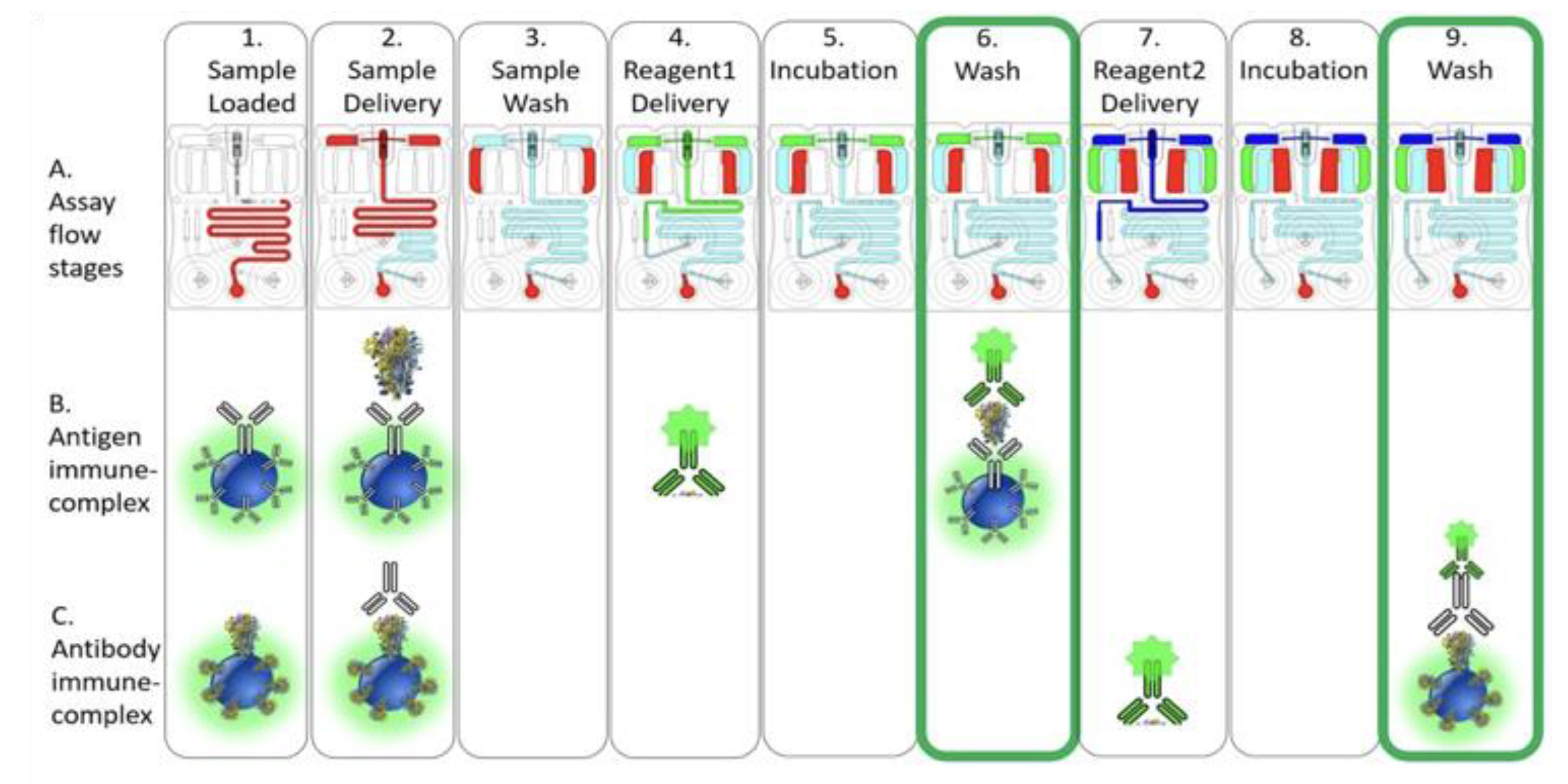 Bioengineering 10 00670 g005 Bioengineering 10 00670 g005
