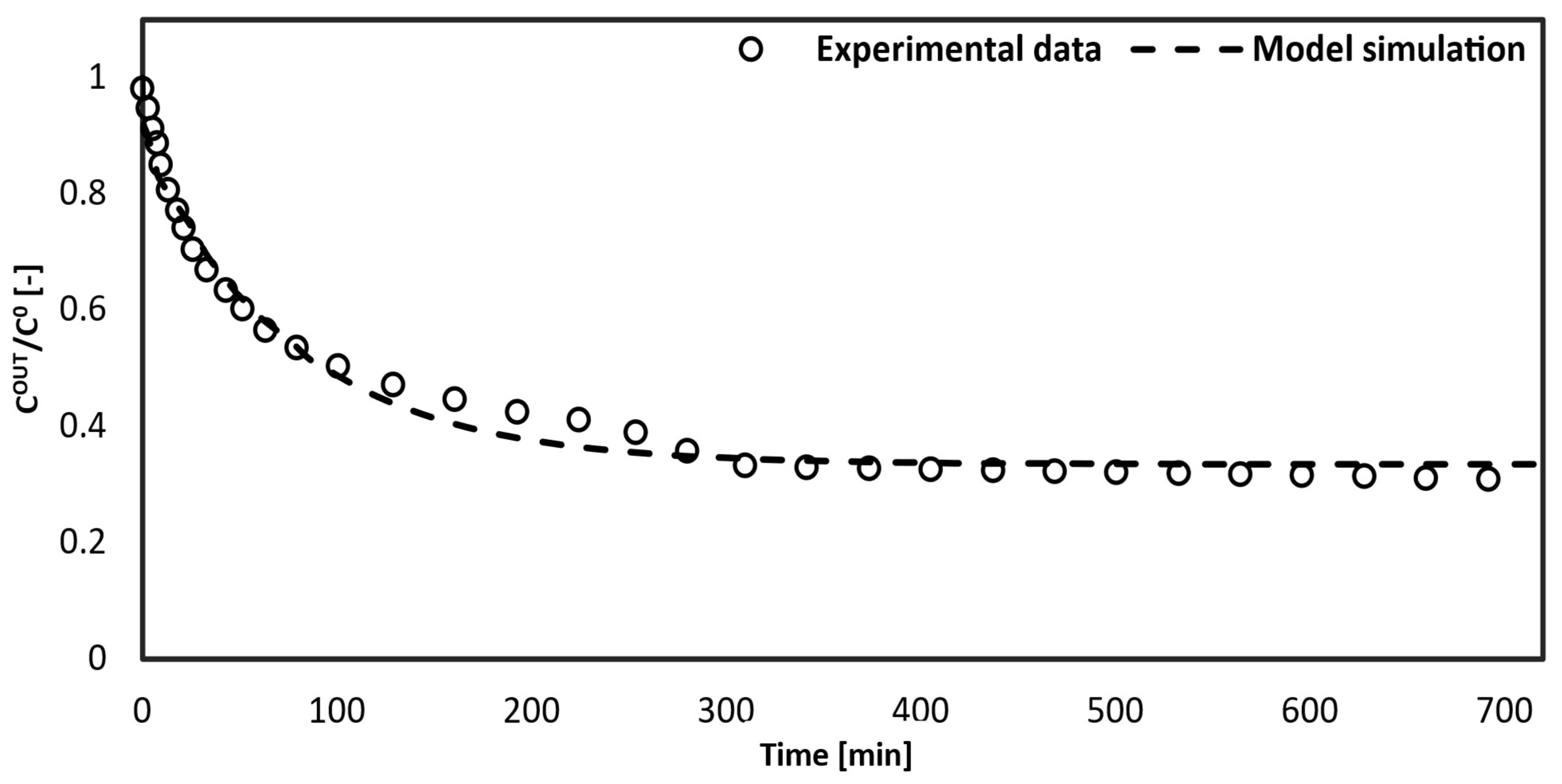 Bioengineering 10 00706 g007