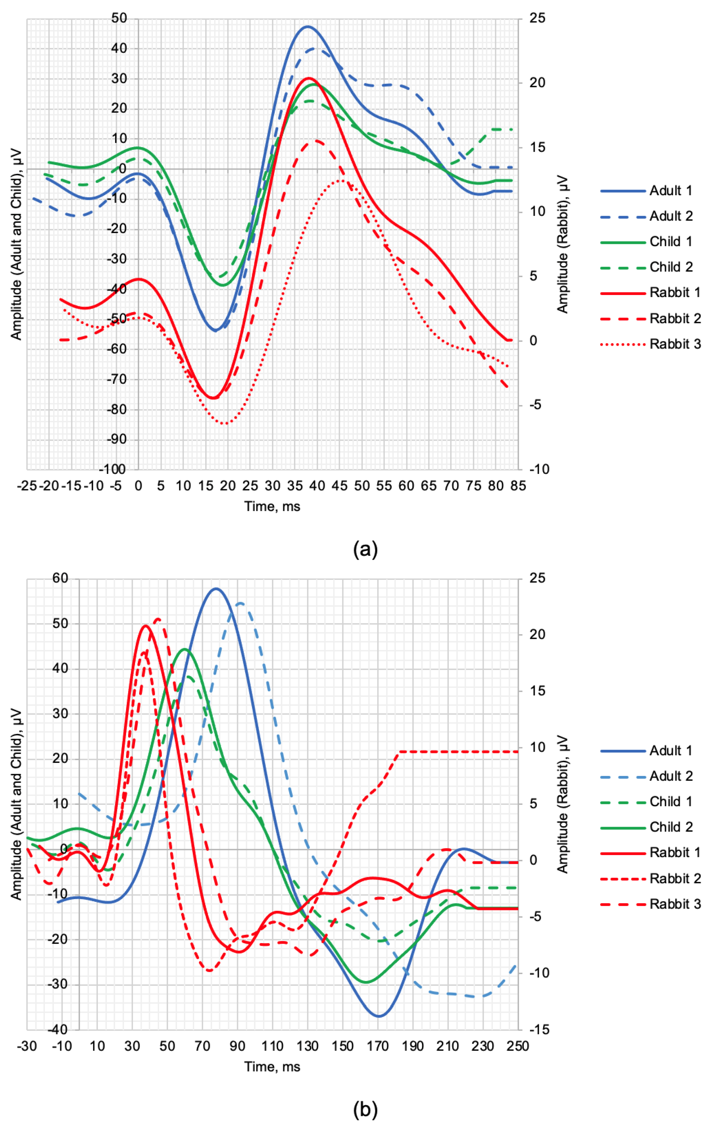 Bioengineering | Free Full-Text | OculusGraphy: Signal Analysis Of The ...