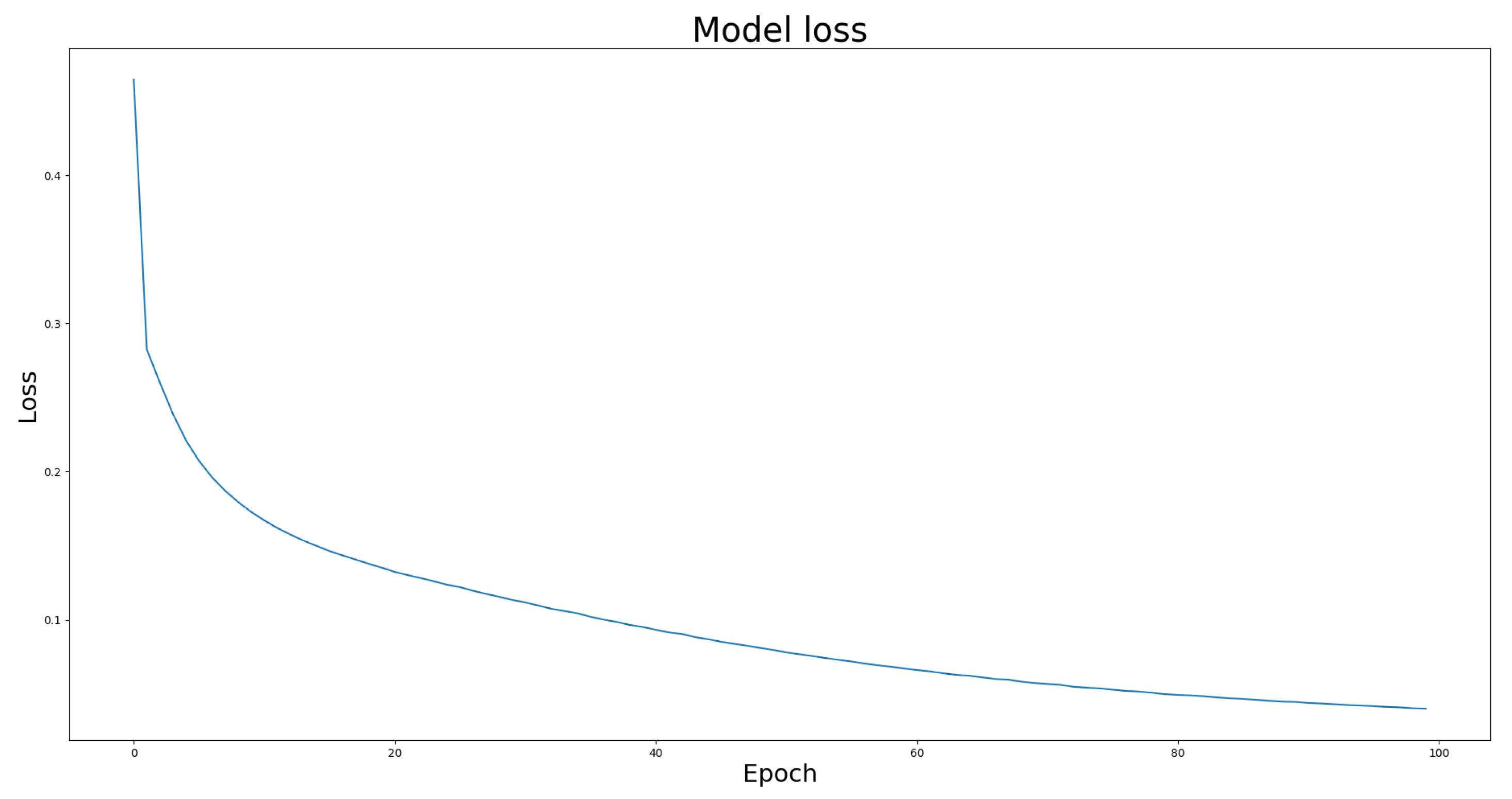 Bioengineering 10 00722 g017 Bioengineering 10 00722 g017