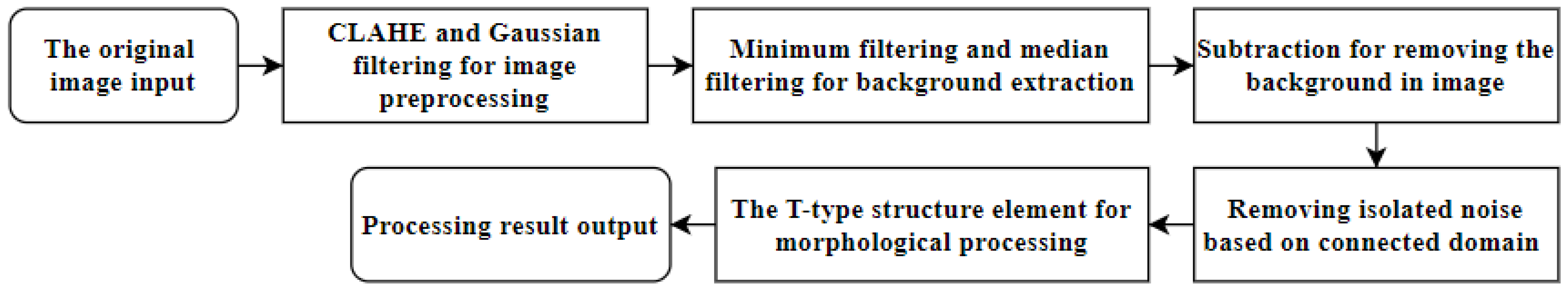 Bioengineering 10 00726 g001 Bioengineering 10 00726 g001