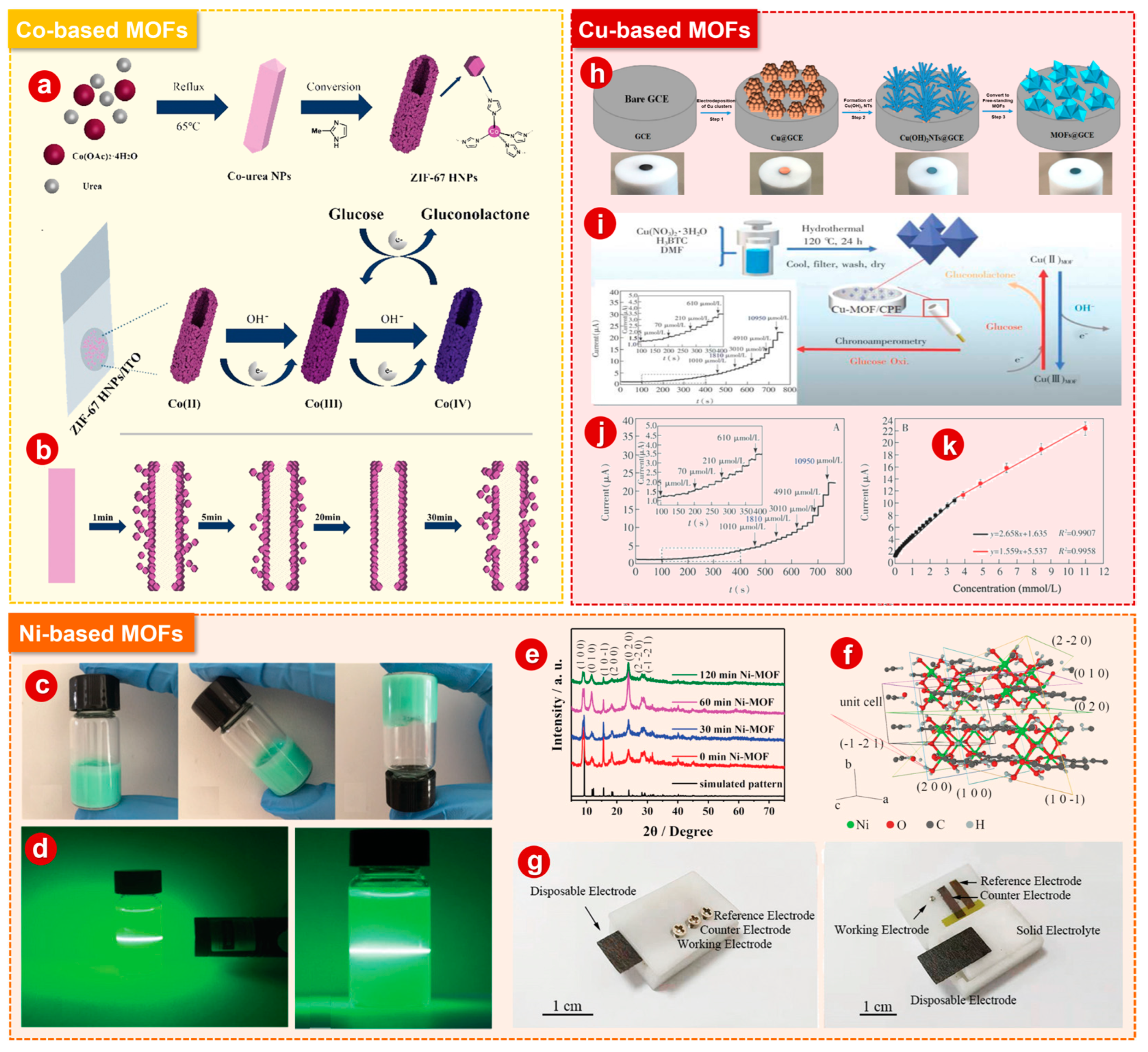 Bioengineering | Free Full-Text | Recent Advances in Metal&ndash