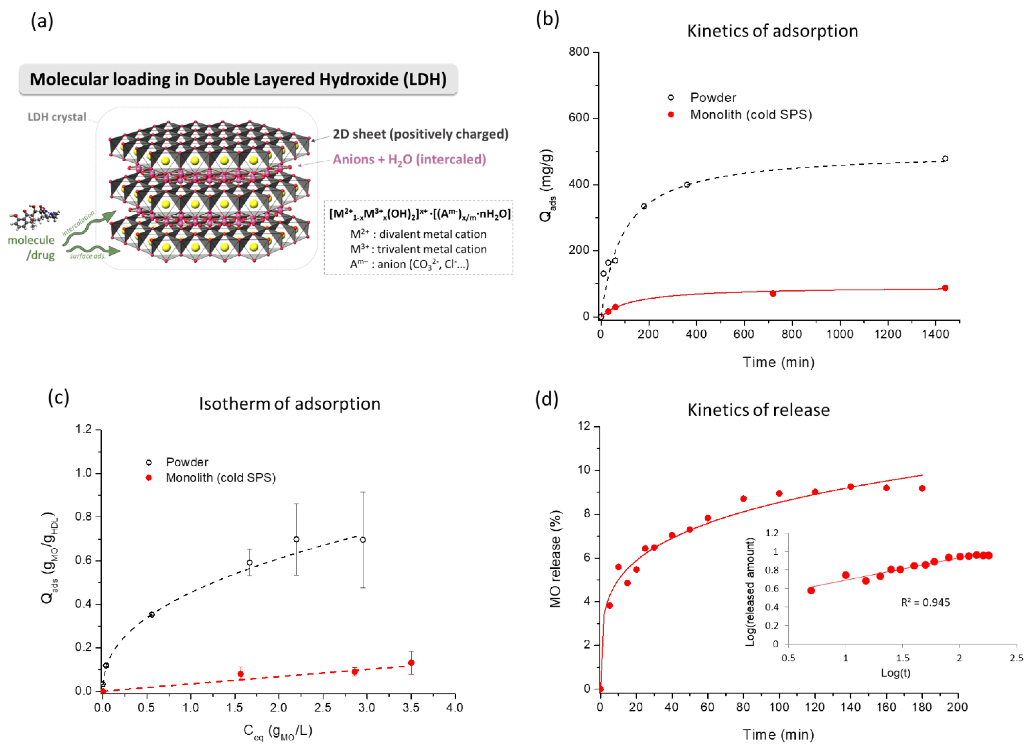 Bioengineering | Free Full-Text | Biocompatible MgFeCO3 Layered