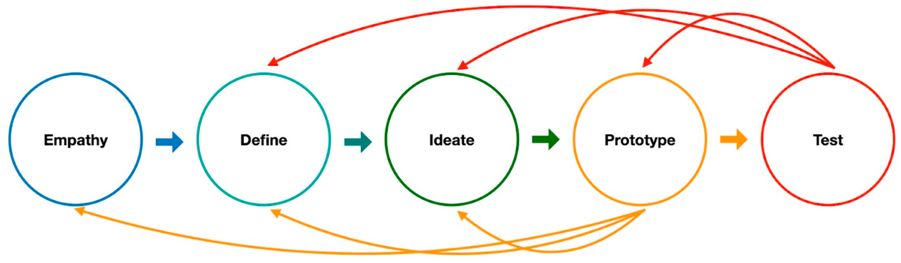 Bioengineering 10 00735 g001 Bioengineering 10 00735 g001