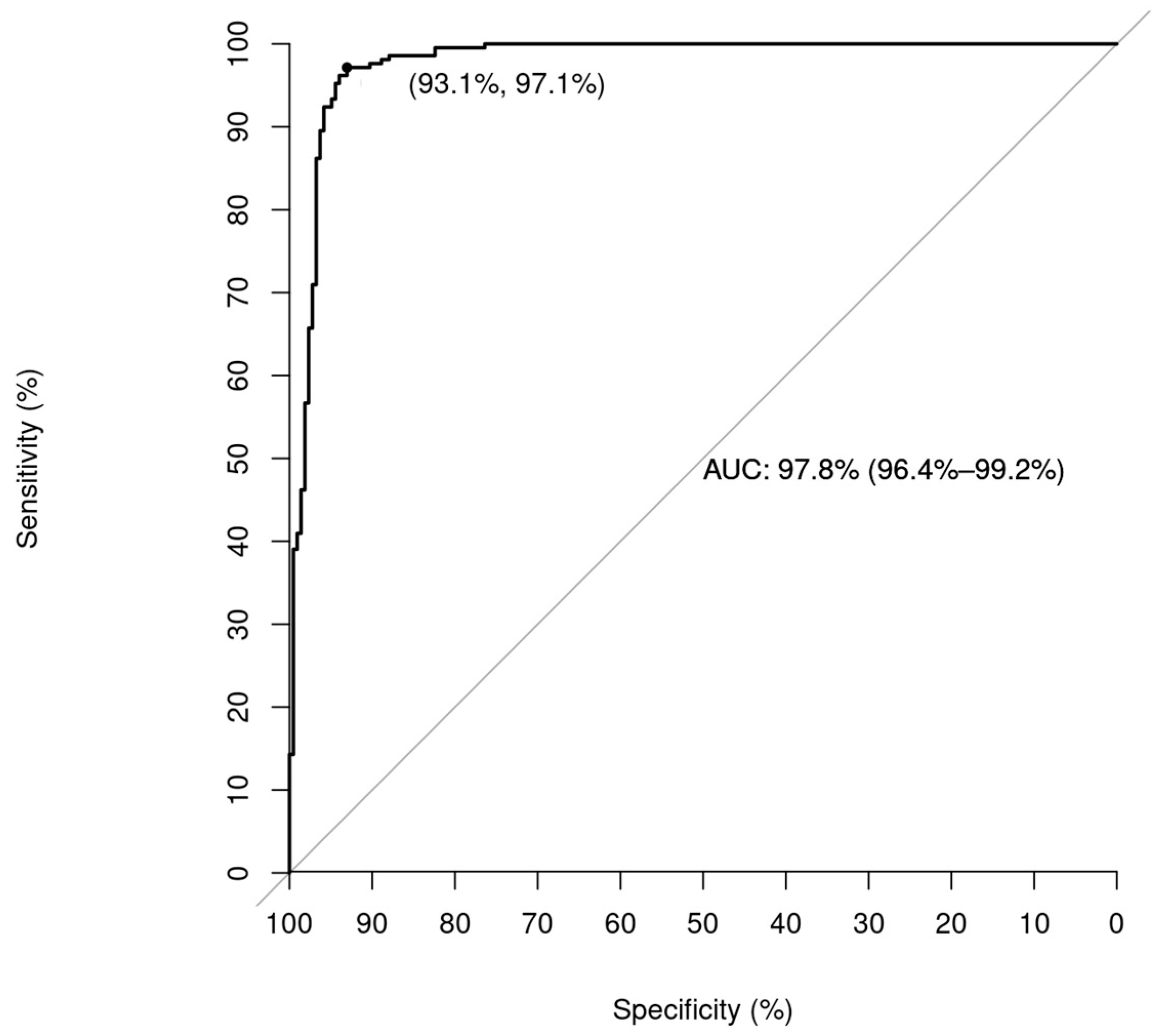 Bioengineering 10 00735 g004 Bioengineering 10 00735 g004