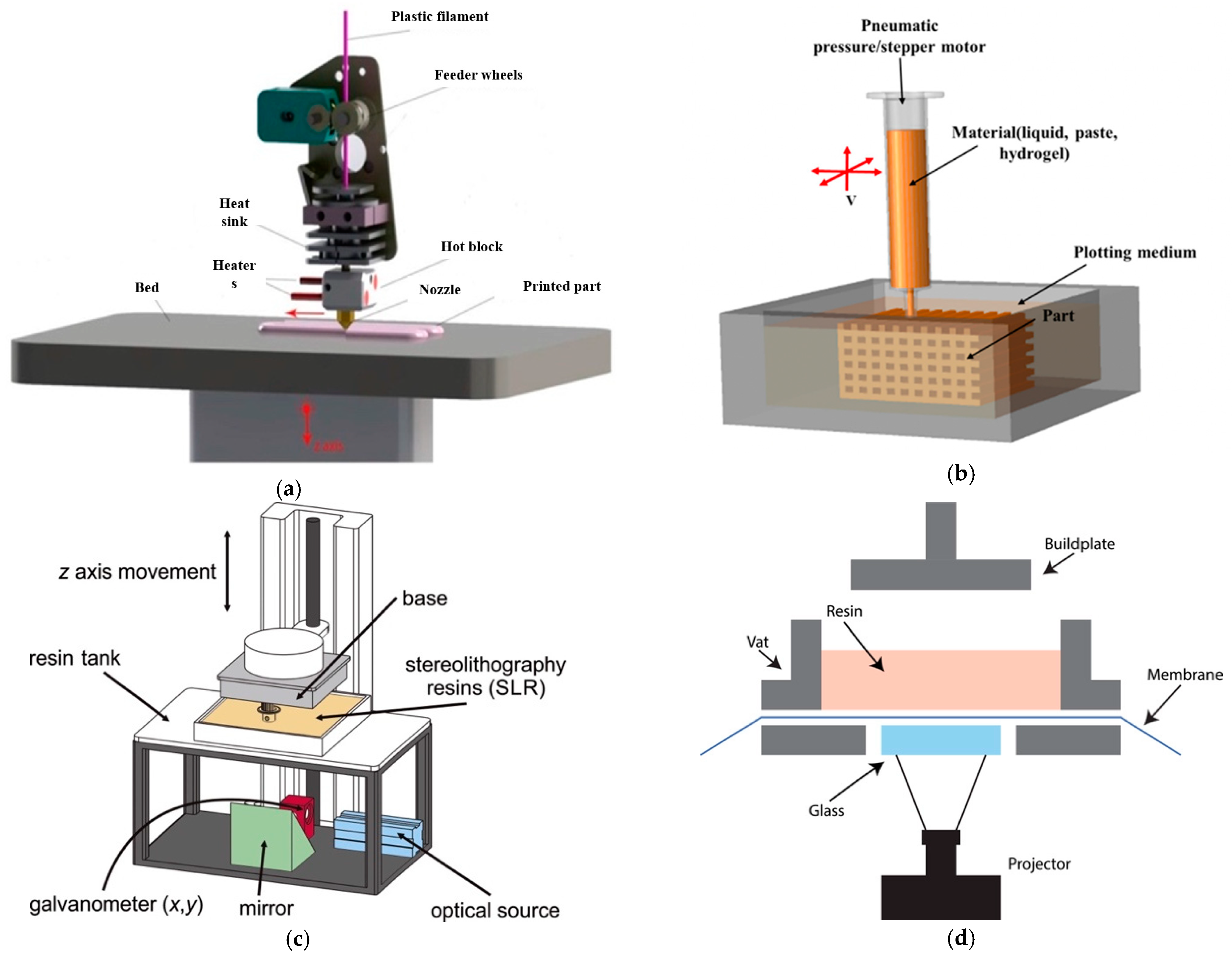 Bioengineering 10 00759 g005a