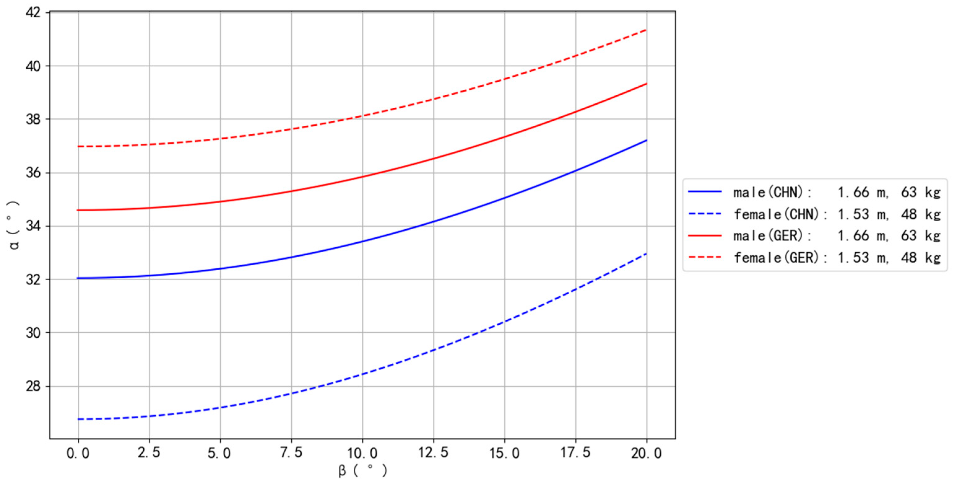 Bioengineering | Free Full-Text | Insights from a Nine-Segment ...