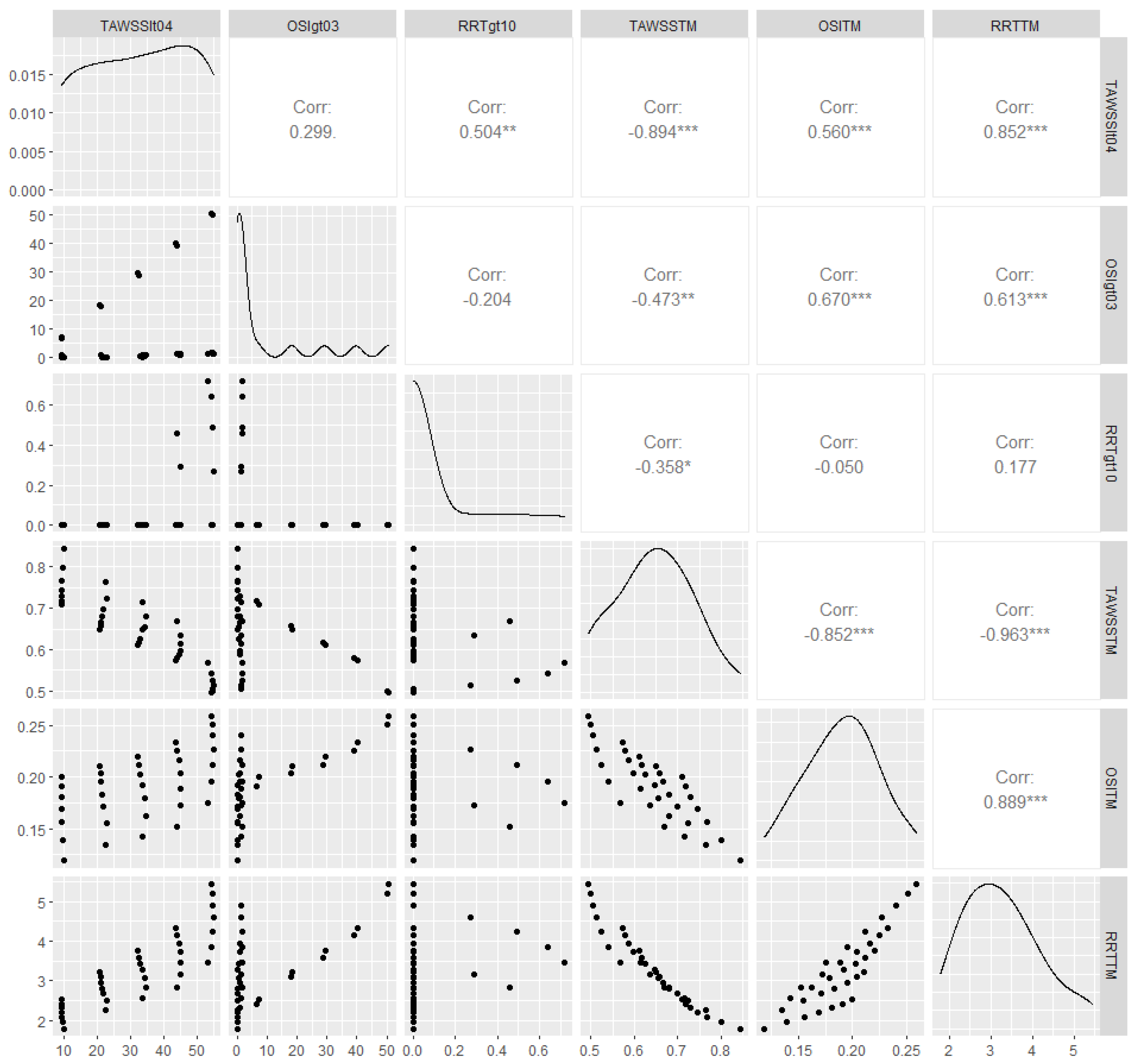 Bioengineering 10 00776 g008 Bioengineering 10 00776 g008