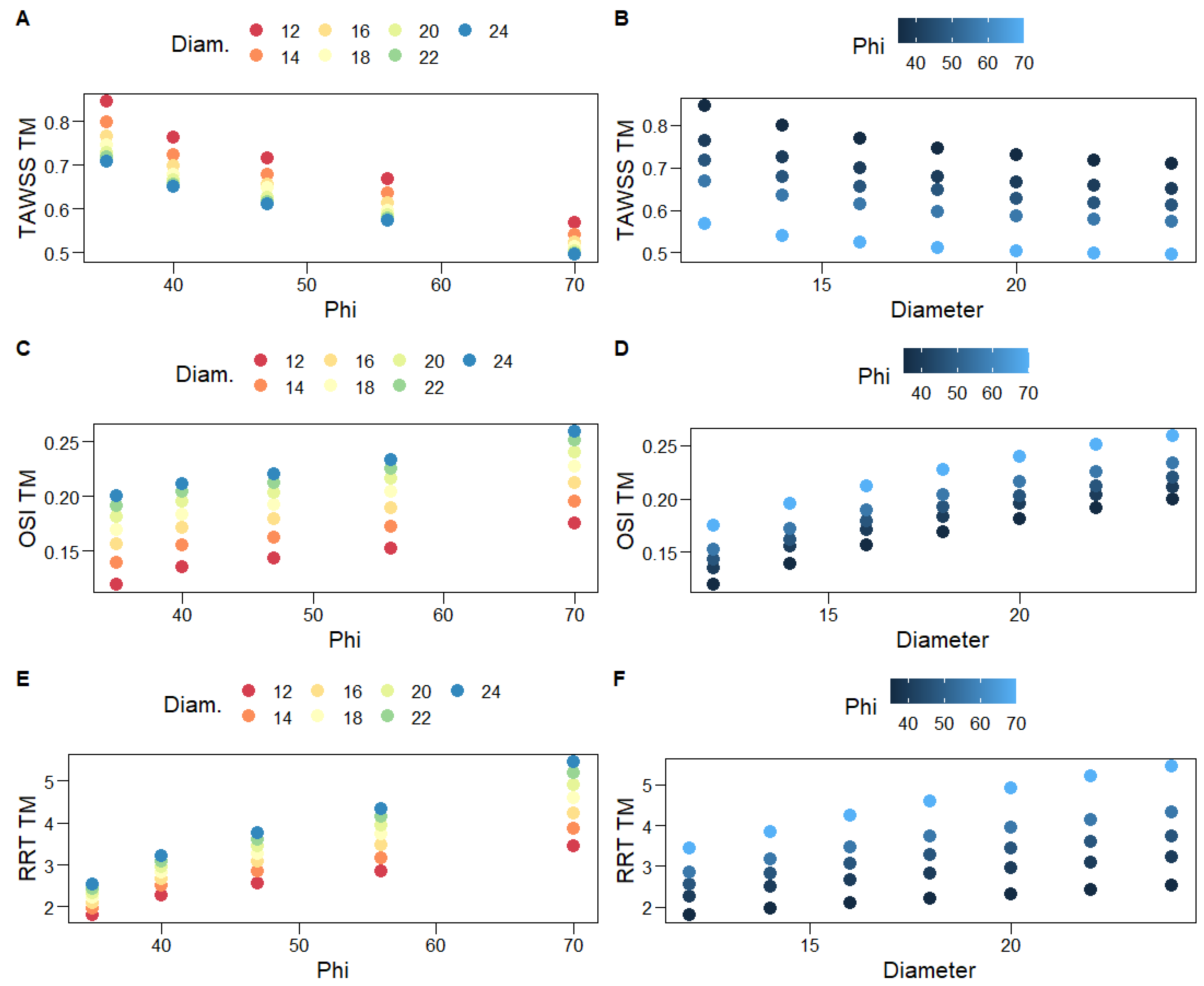 Bioengineering 10 00776 g009 Bioengineering 10 00776 g009