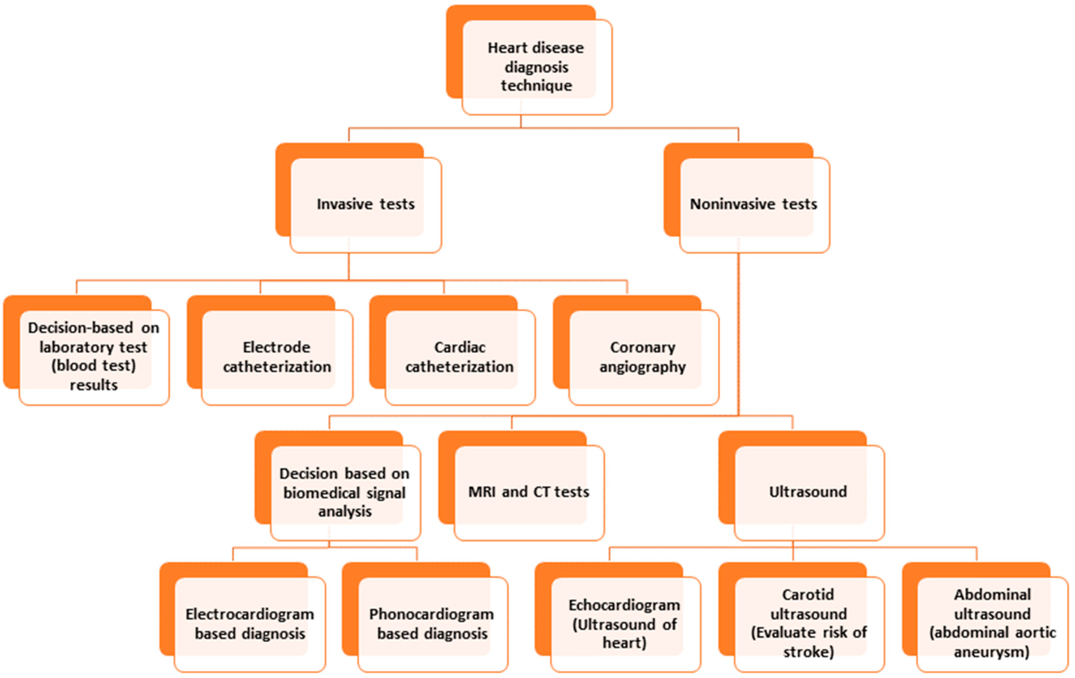 Bioengineering 10 00796 g001 Bioengineering 10 00796 g001