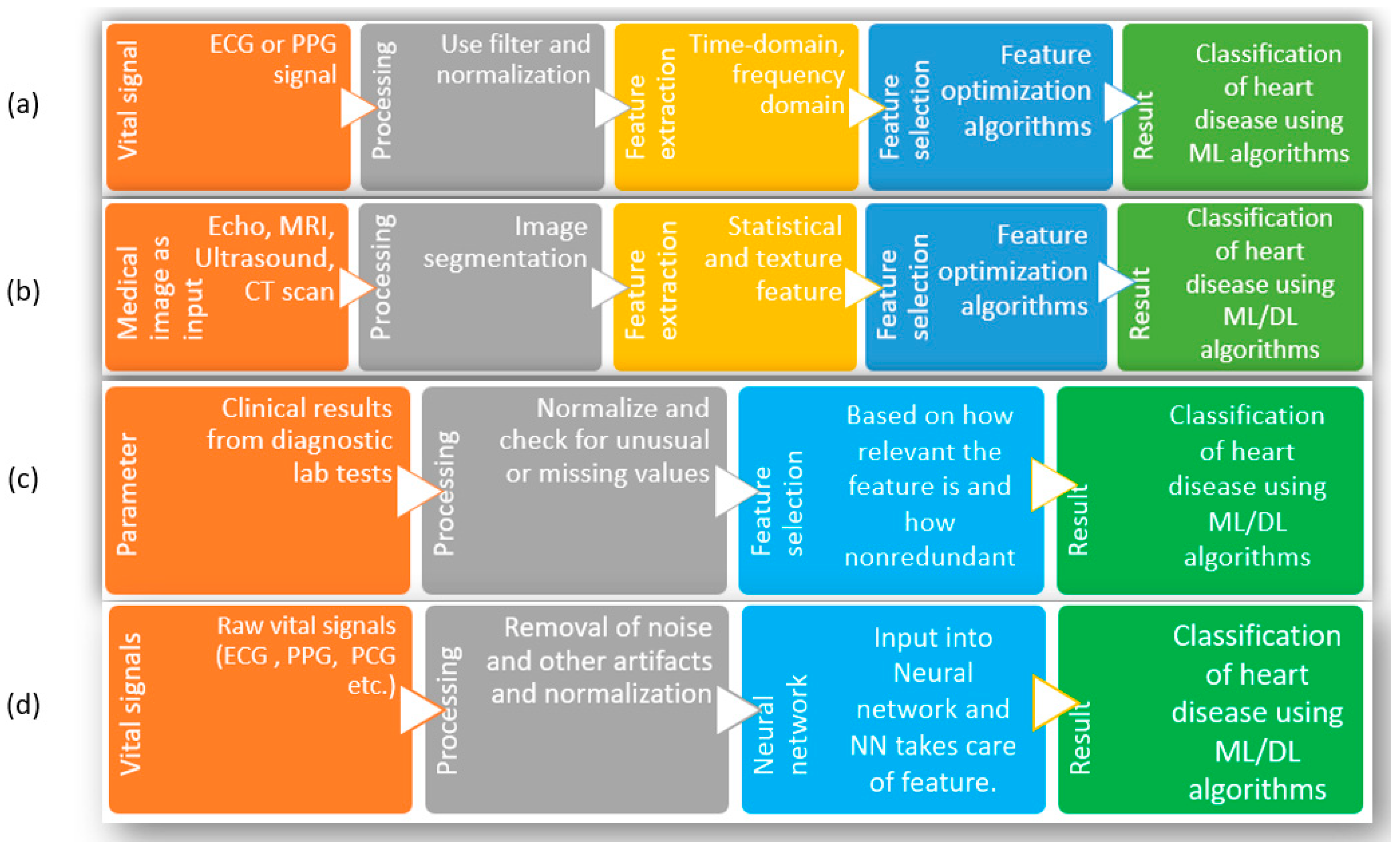Bioengineering 10 00796 g002 Bioengineering 10 00796 g002