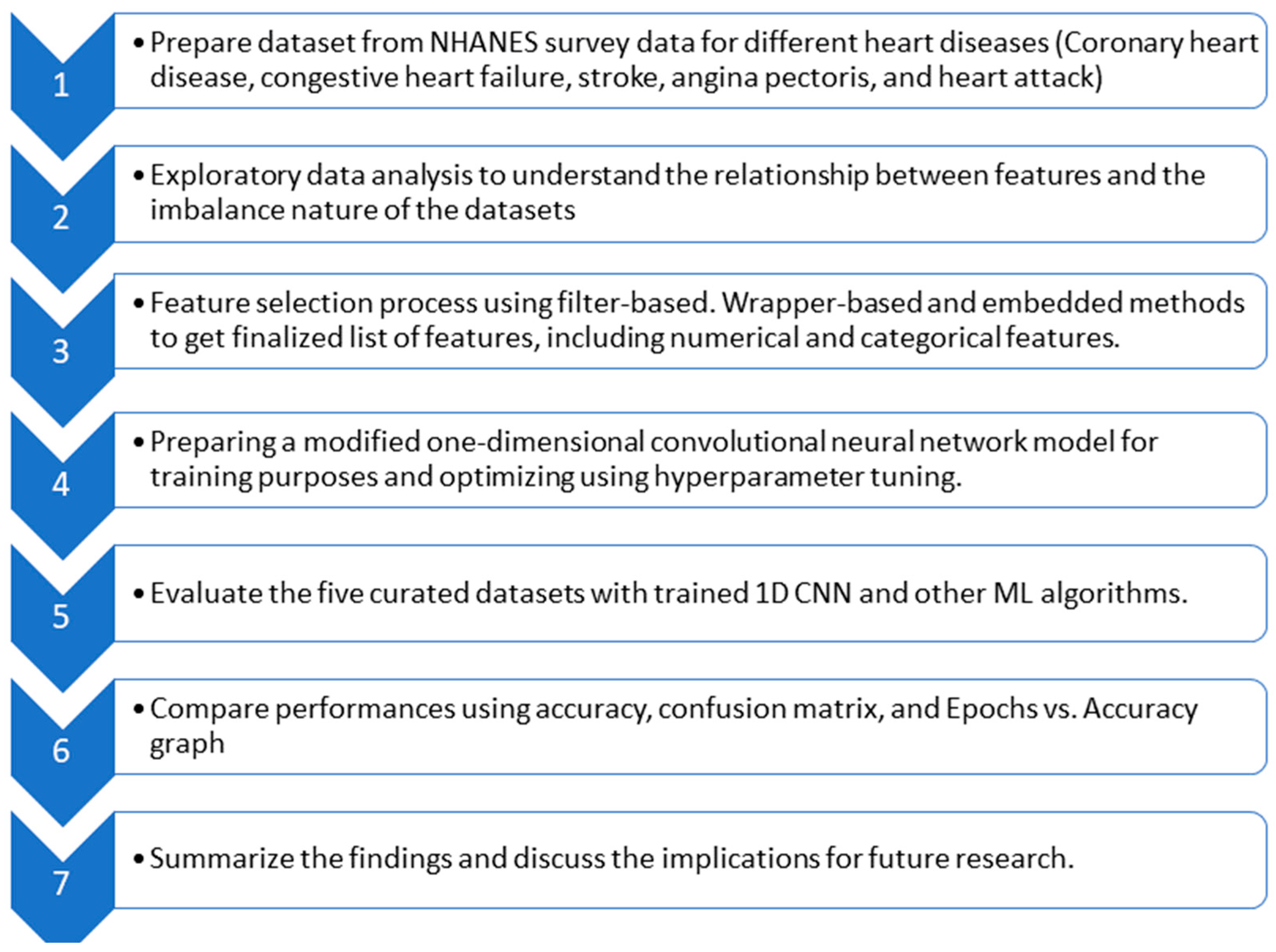 Bioengineering 10 00796 g003 Bioengineering 10 00796 g003