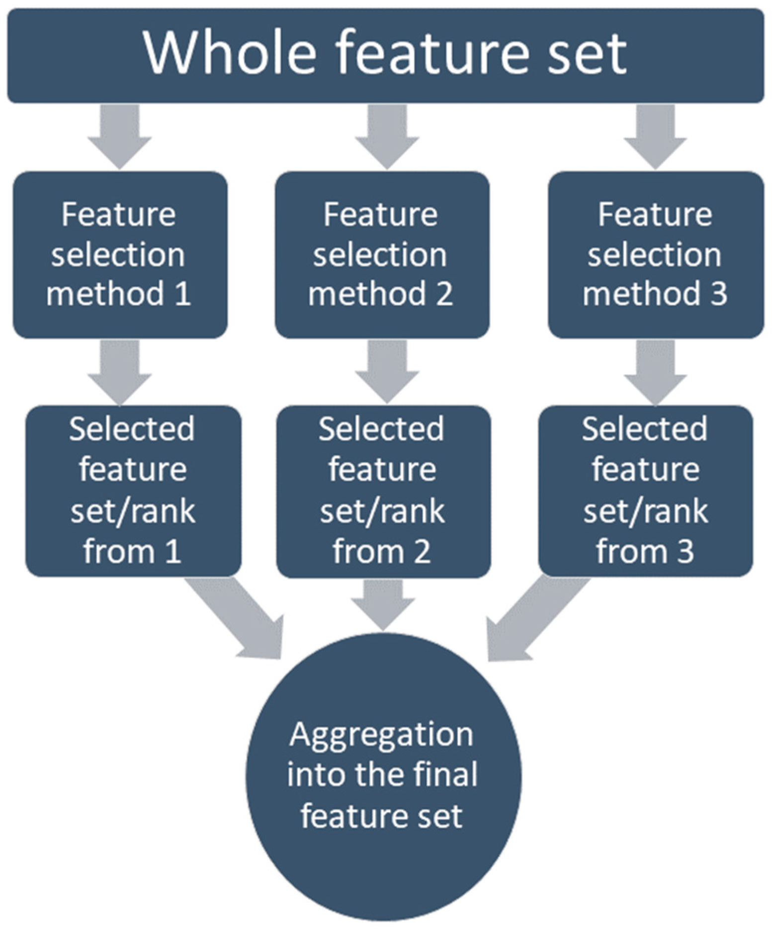 Bioengineering 10 00796 g005 Bioengineering 10 00796 g005