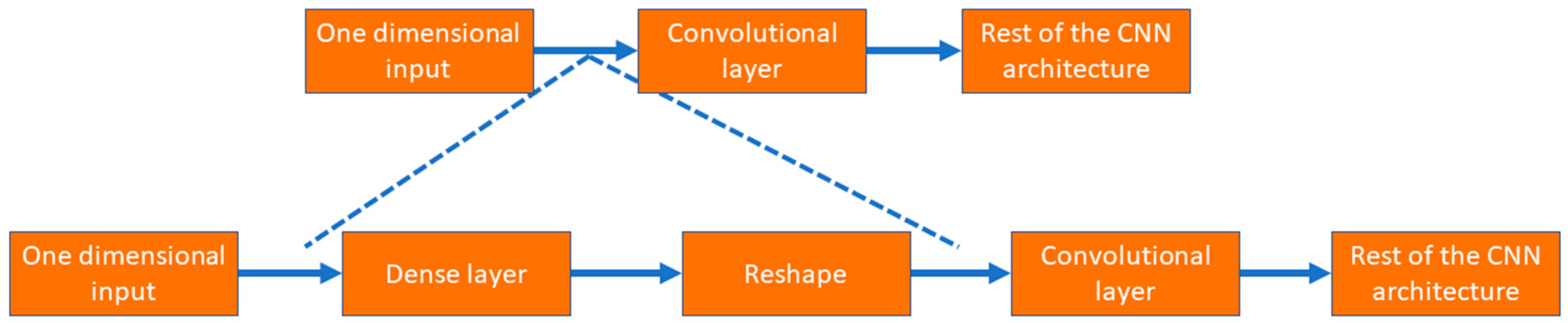 Bioengineering 10 00796 g006 Bioengineering 10 00796 g006