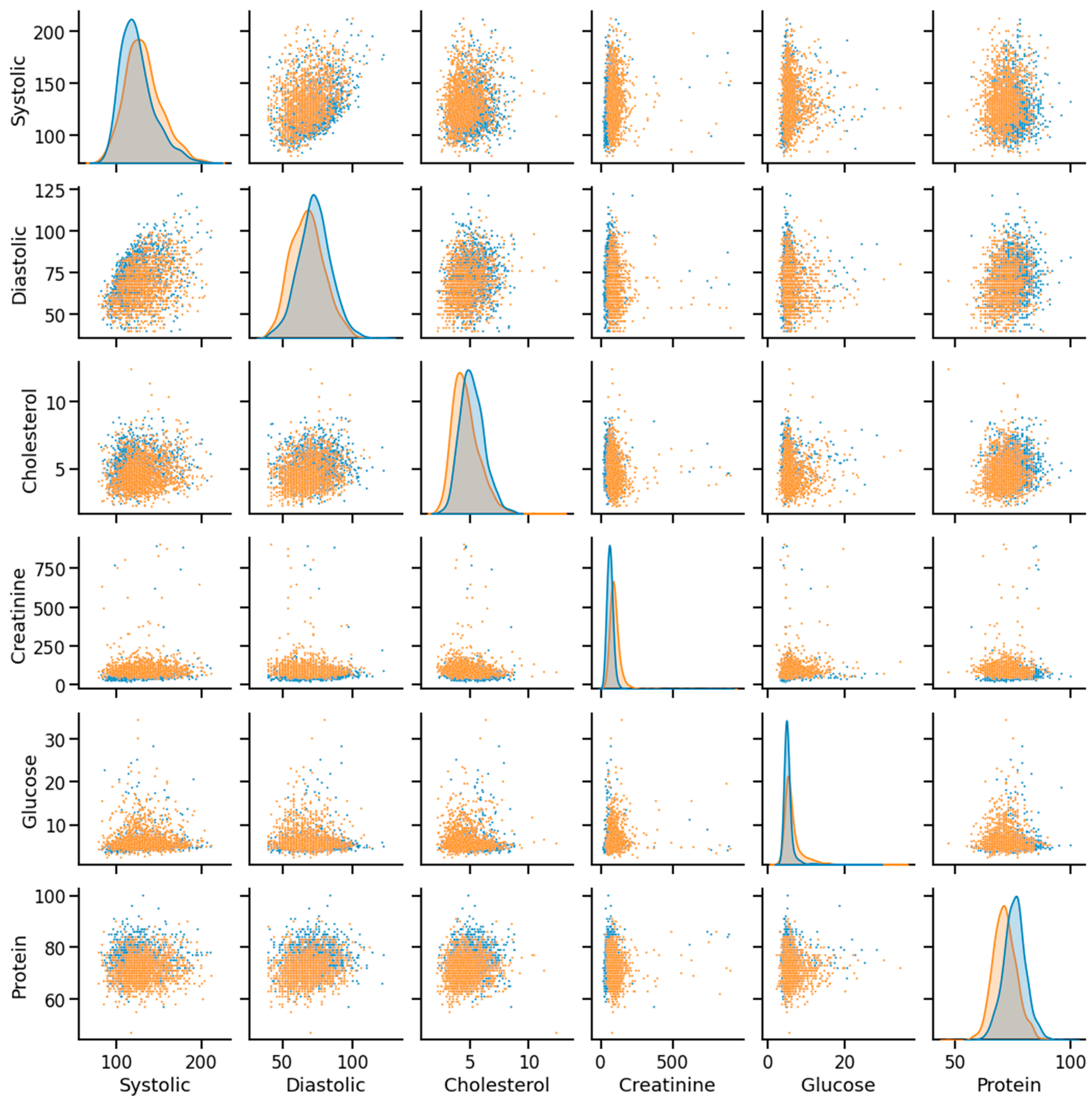 Bioengineering 10 00796 g008 Bioengineering 10 00796 g008