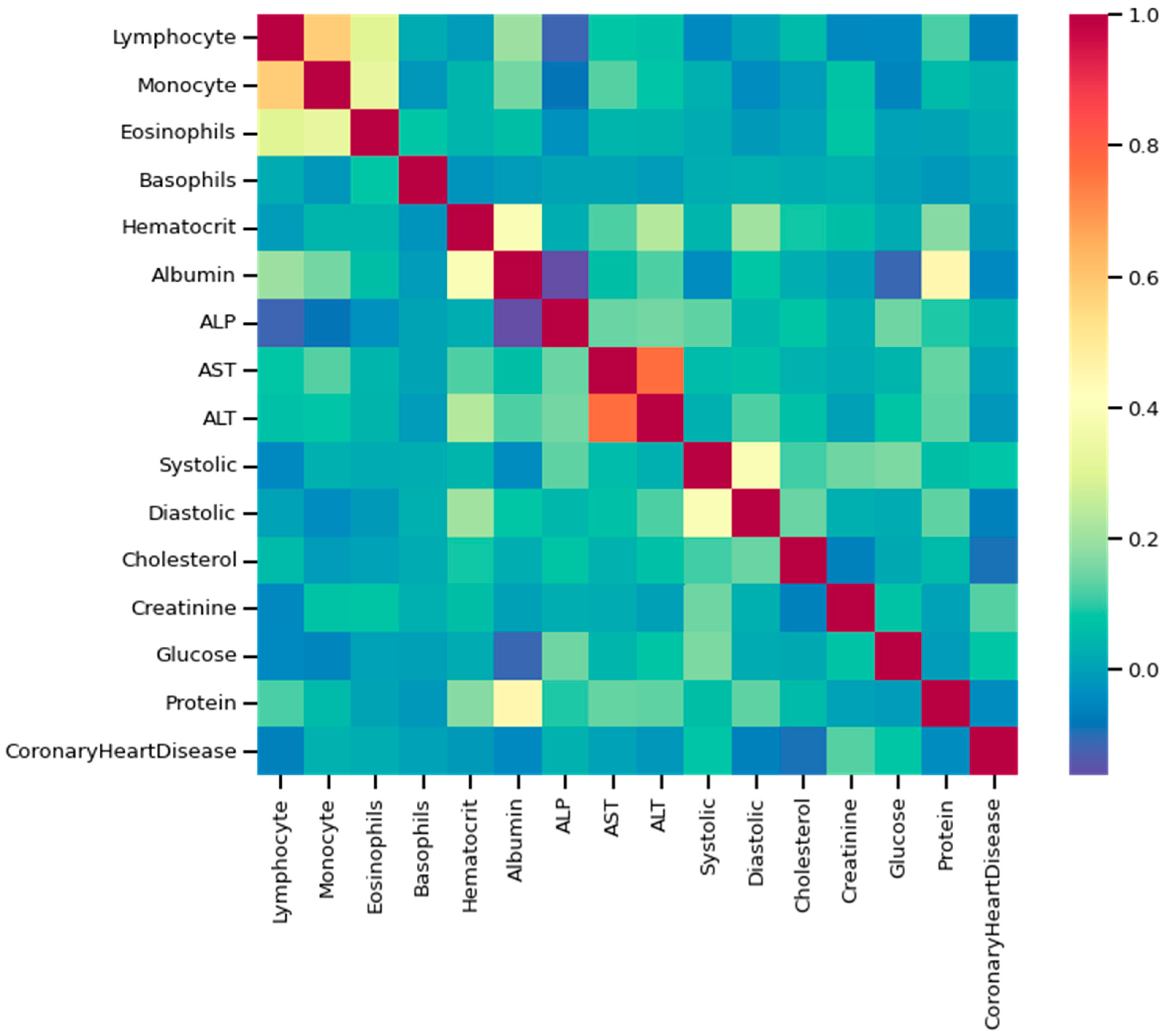 Bioengineering 10 00796 g009 Bioengineering 10 00796 g009