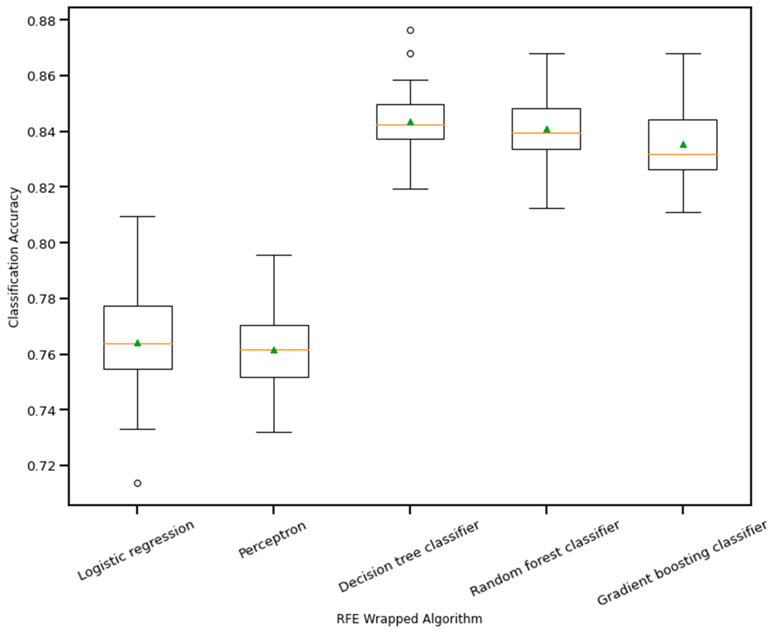 Bioengineering 10 00796 g010 Bioengineering 10 00796 g010