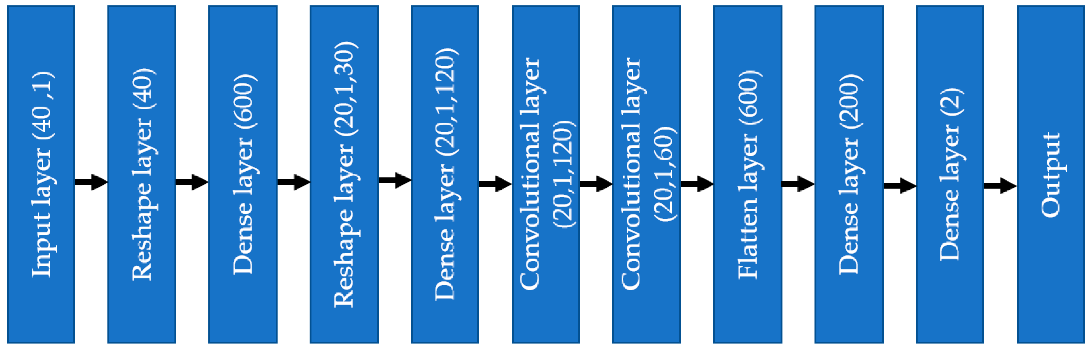 Bioengineering 10 00796 g012 Bioengineering 10 00796 g012