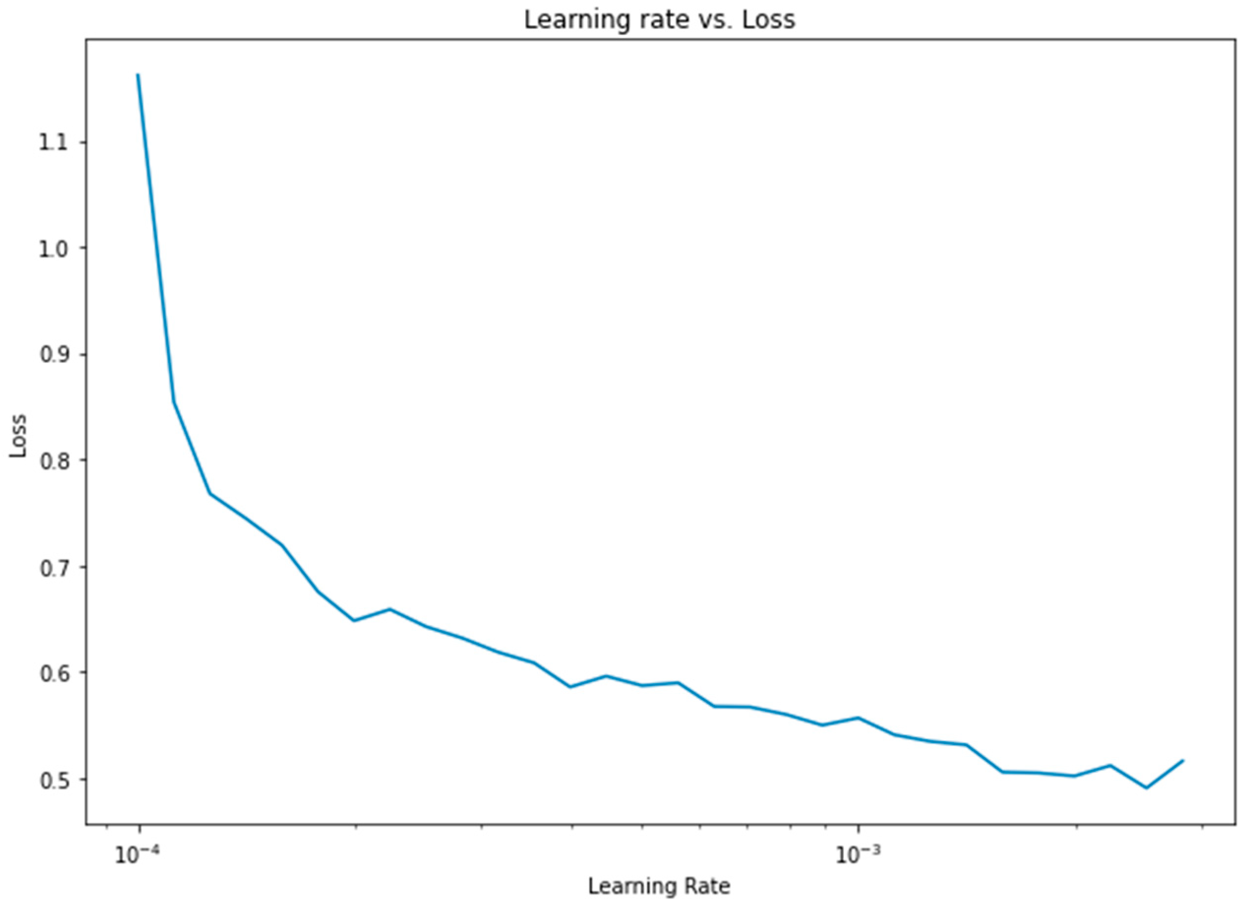 Bioengineering 10 00796 g013 Bioengineering 10 00796 g013