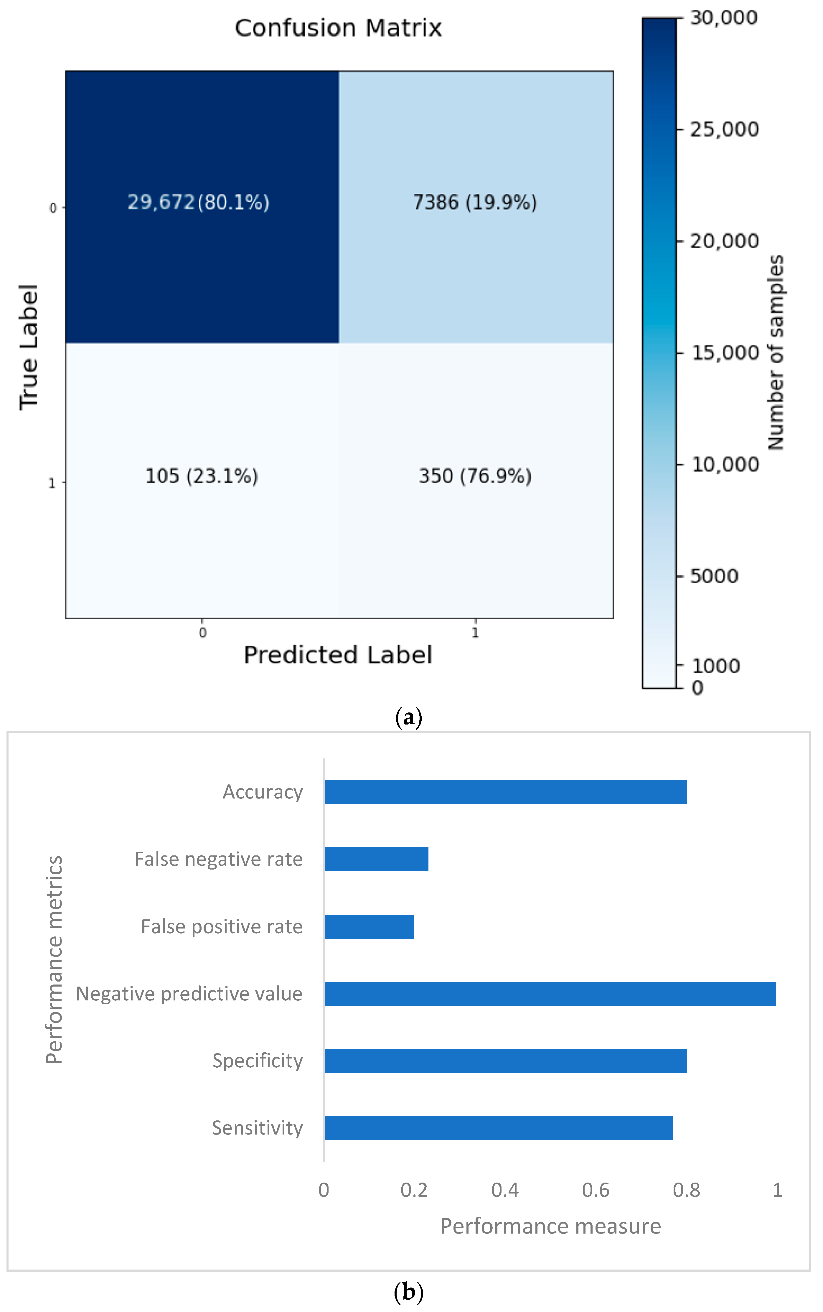 Bioengineering 10 00796 g014 Bioengineering 10 00796 g014