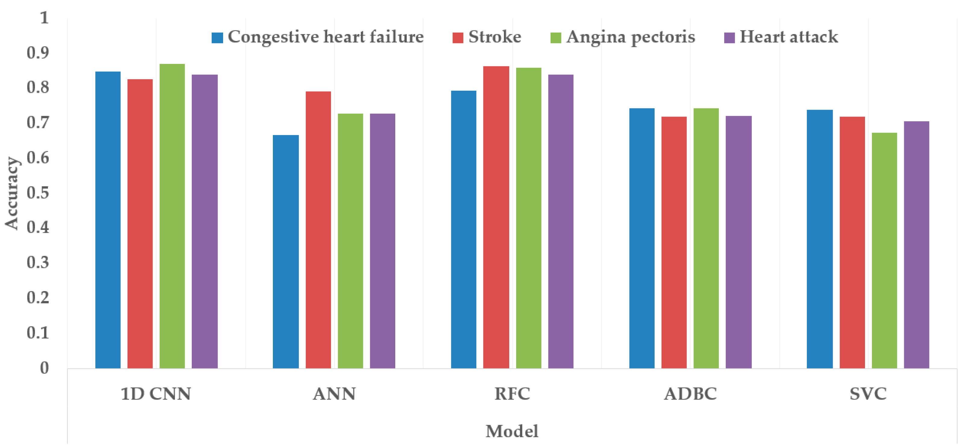 Bioengineering 10 00796 g017 Bioengineering 10 00796 g017