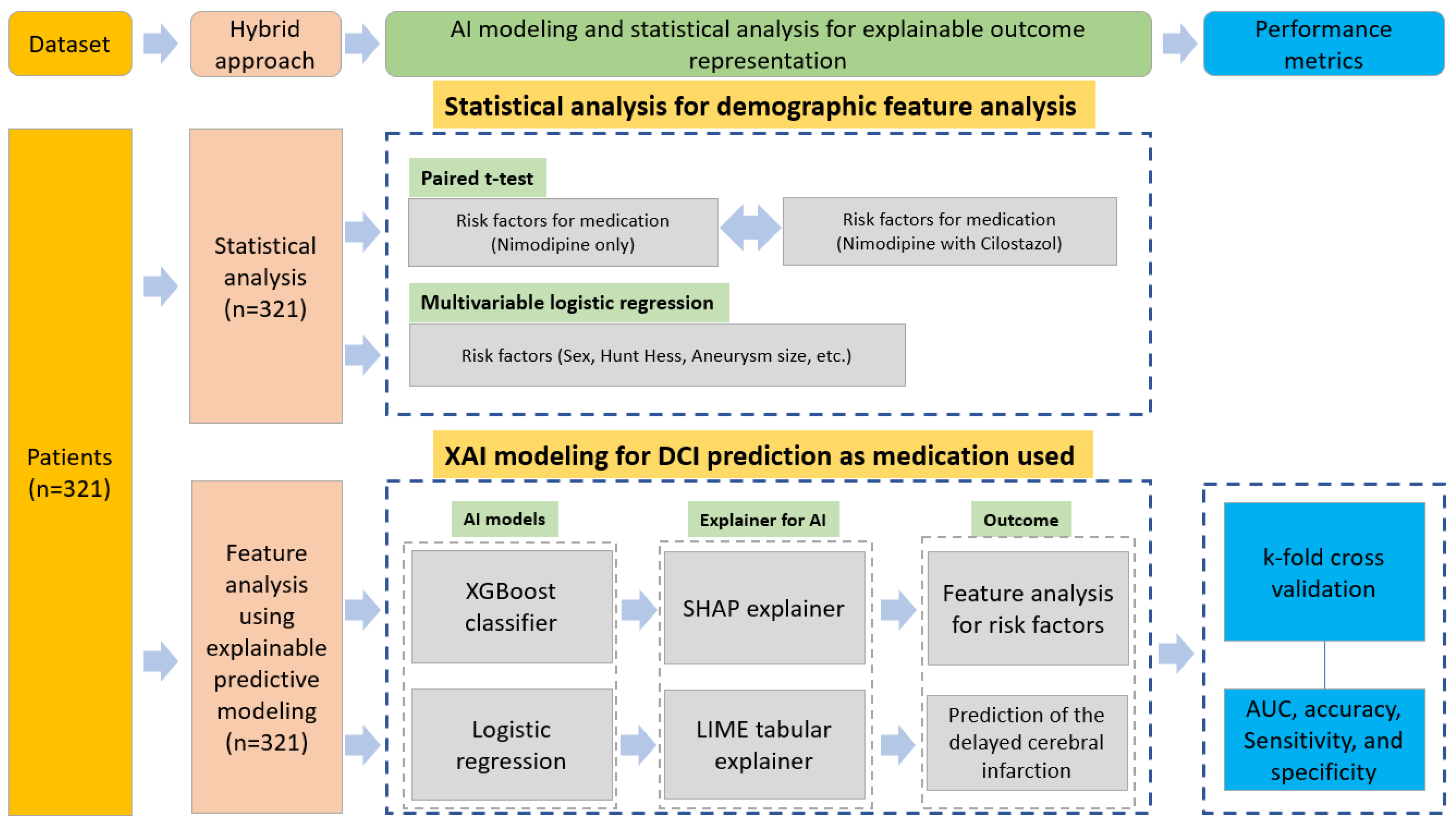 Bioengineering 10 00797 g001 Bioengineering 10 00797 g001