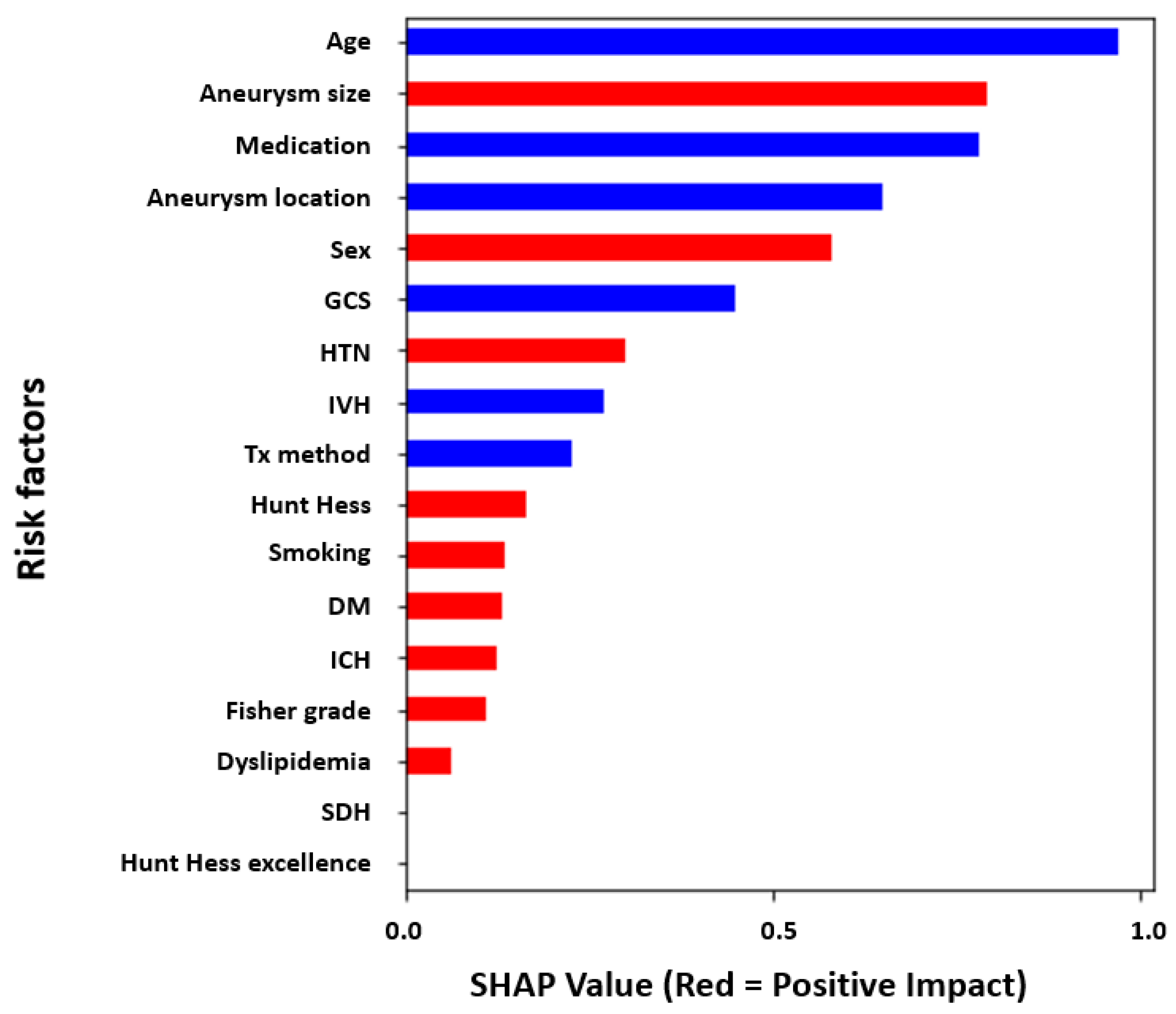 Bioengineering 10 00797 g002 Bioengineering 10 00797 g002