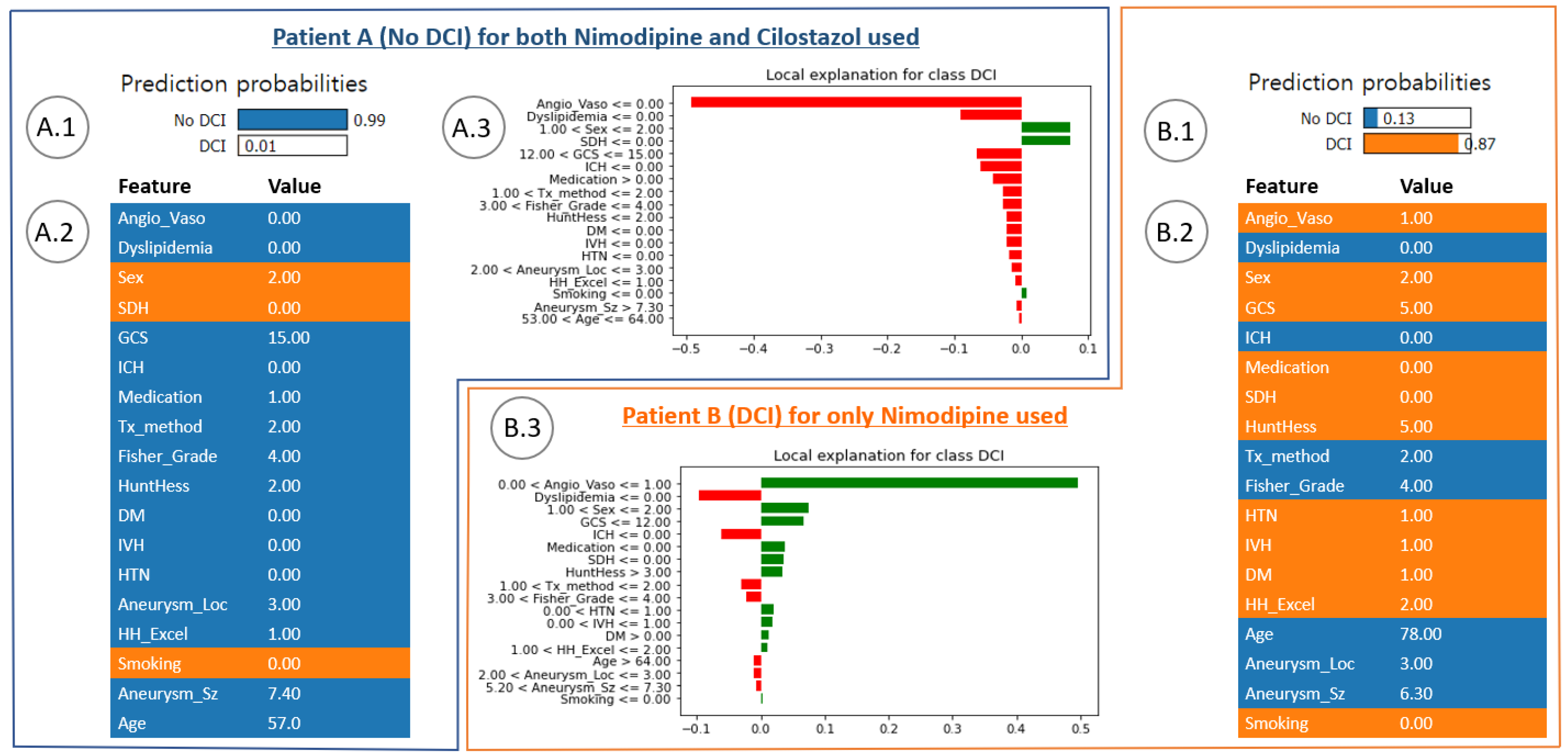 Bioengineering 10 00797 g004 Bioengineering 10 00797 g004