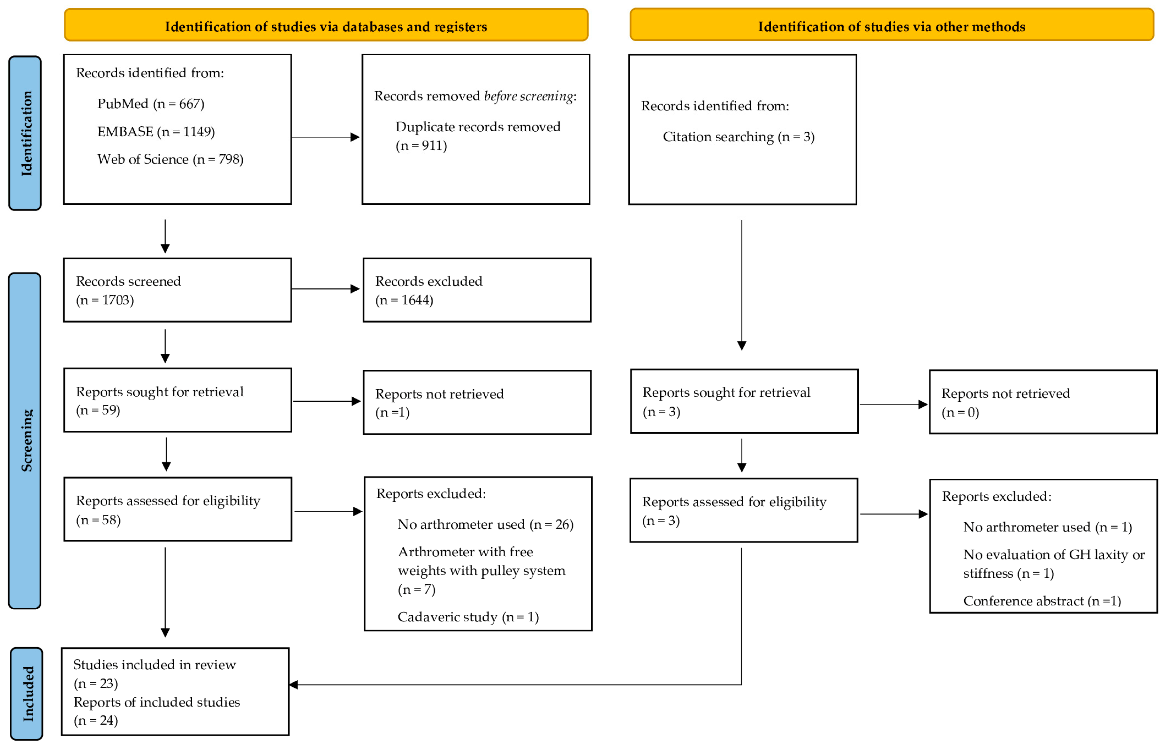 Bioengineering 10 00799 g001 Bioengineering 10 00799 g001