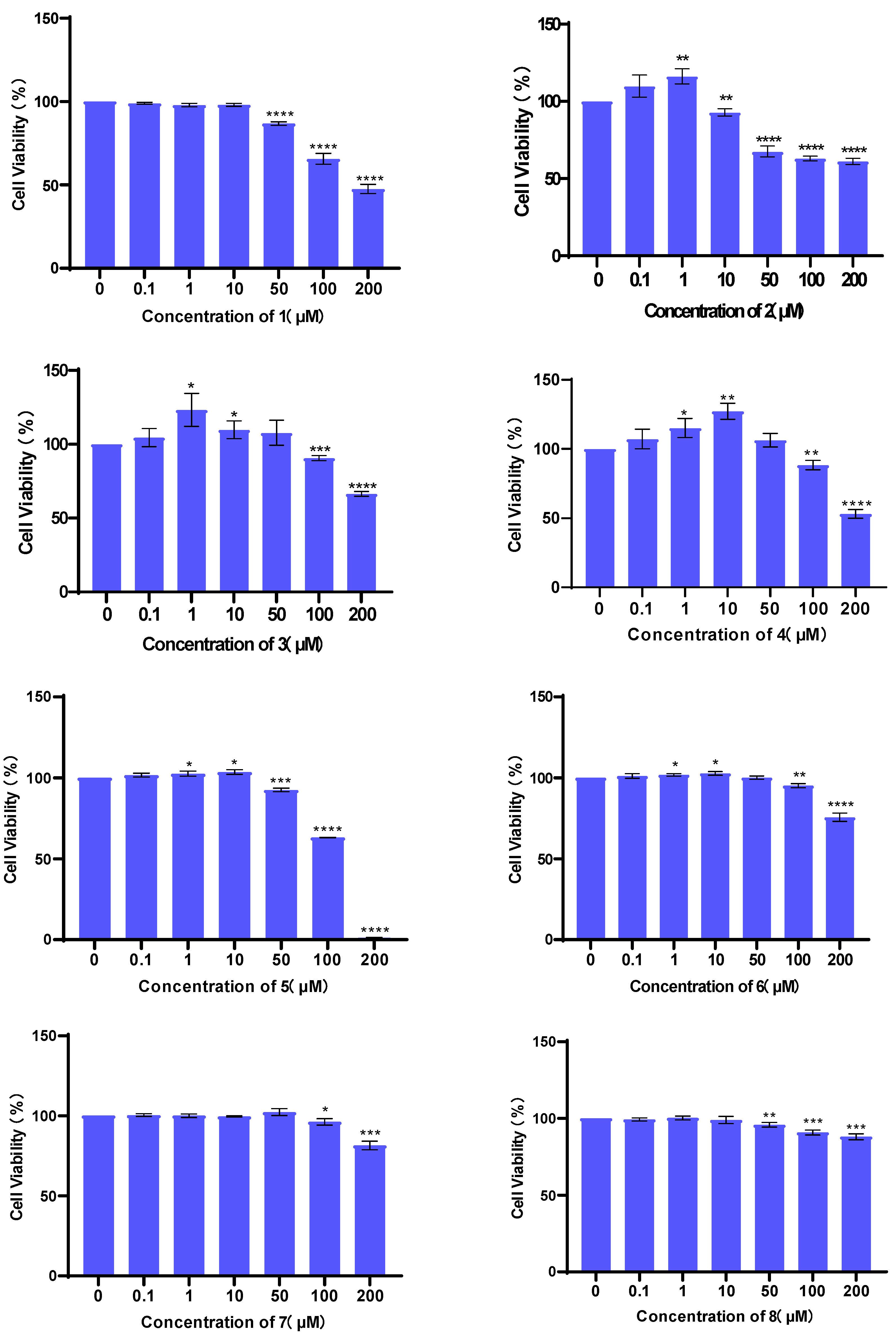 Bioengineering 10 00805 g005 Bioengineering 10 00805 g005