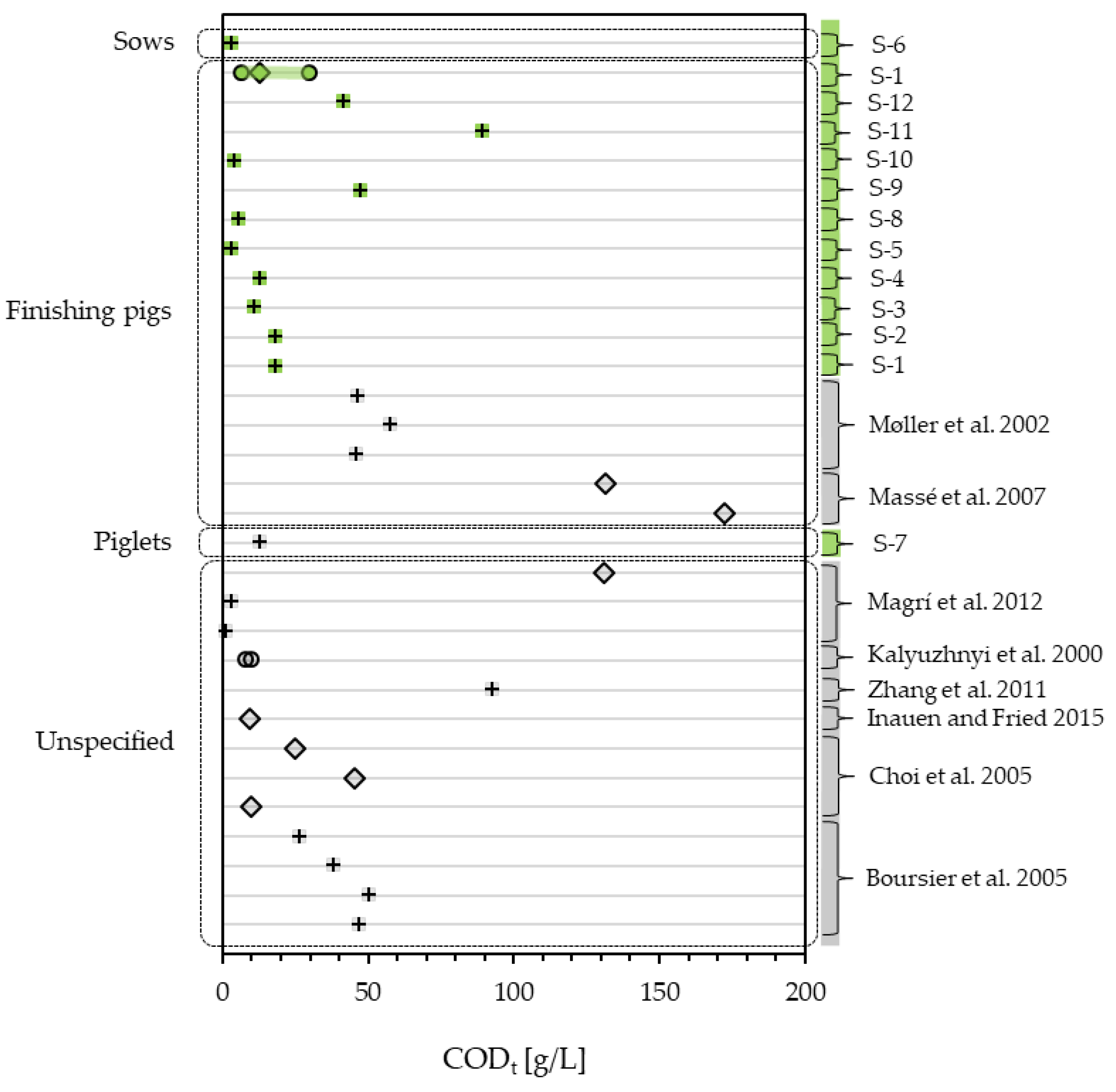 Bioengineering 10 00826 g002 Bioengineering 10 00826 g002