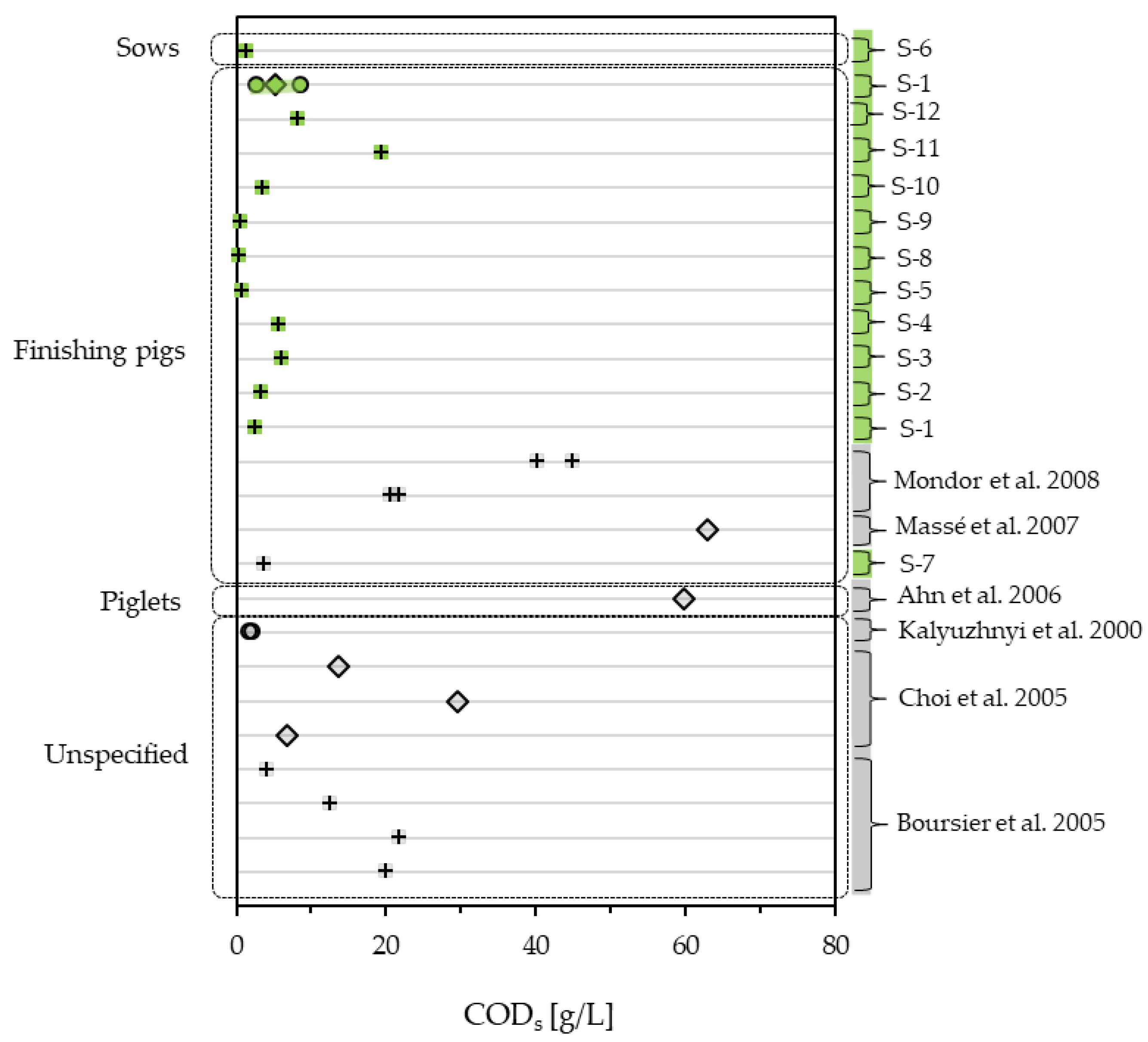 Bioengineering 10 00826 g003 Bioengineering 10 00826 g003