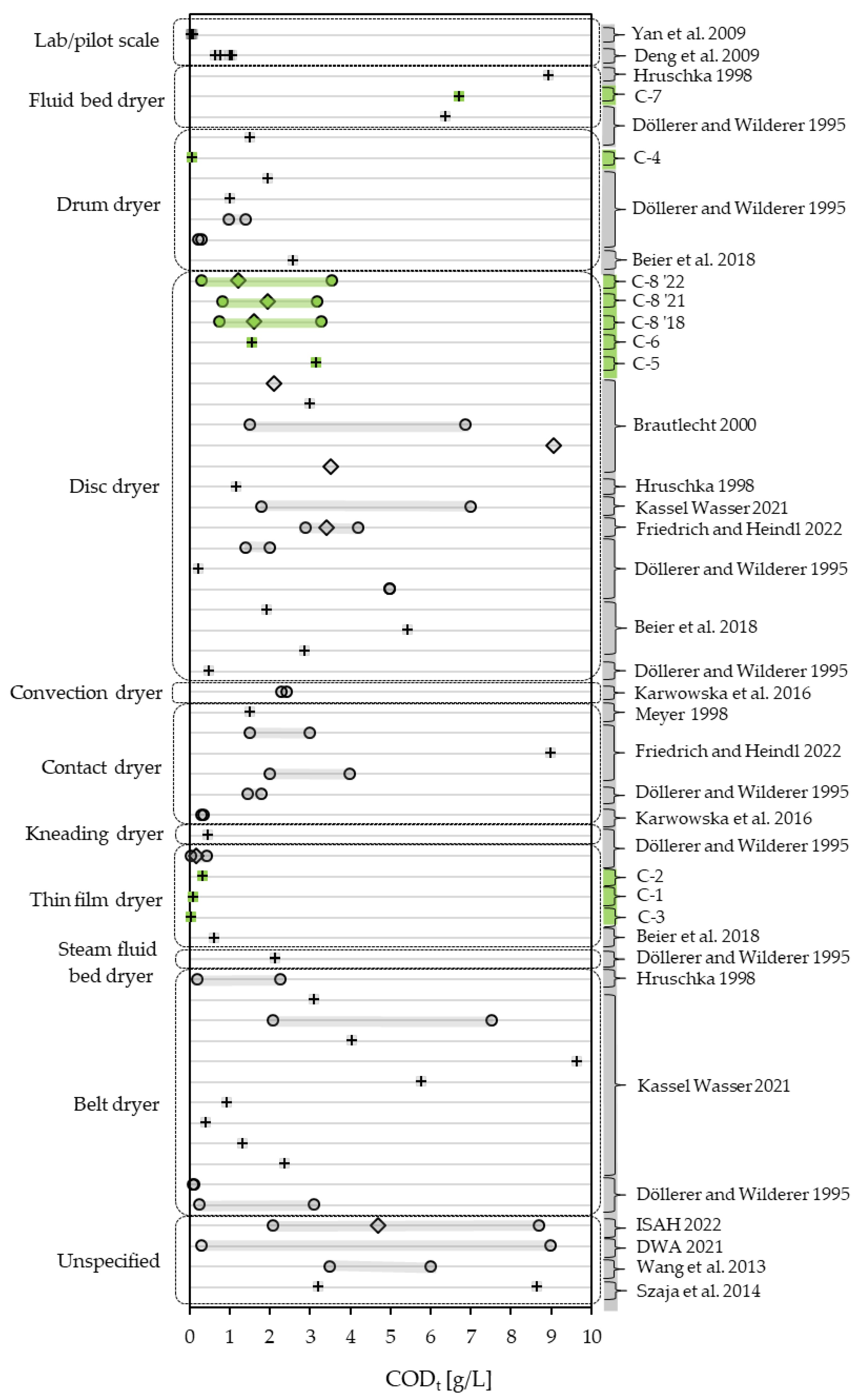 Bioengineering 10 00826 g006 Bioengineering 10 00826 g006