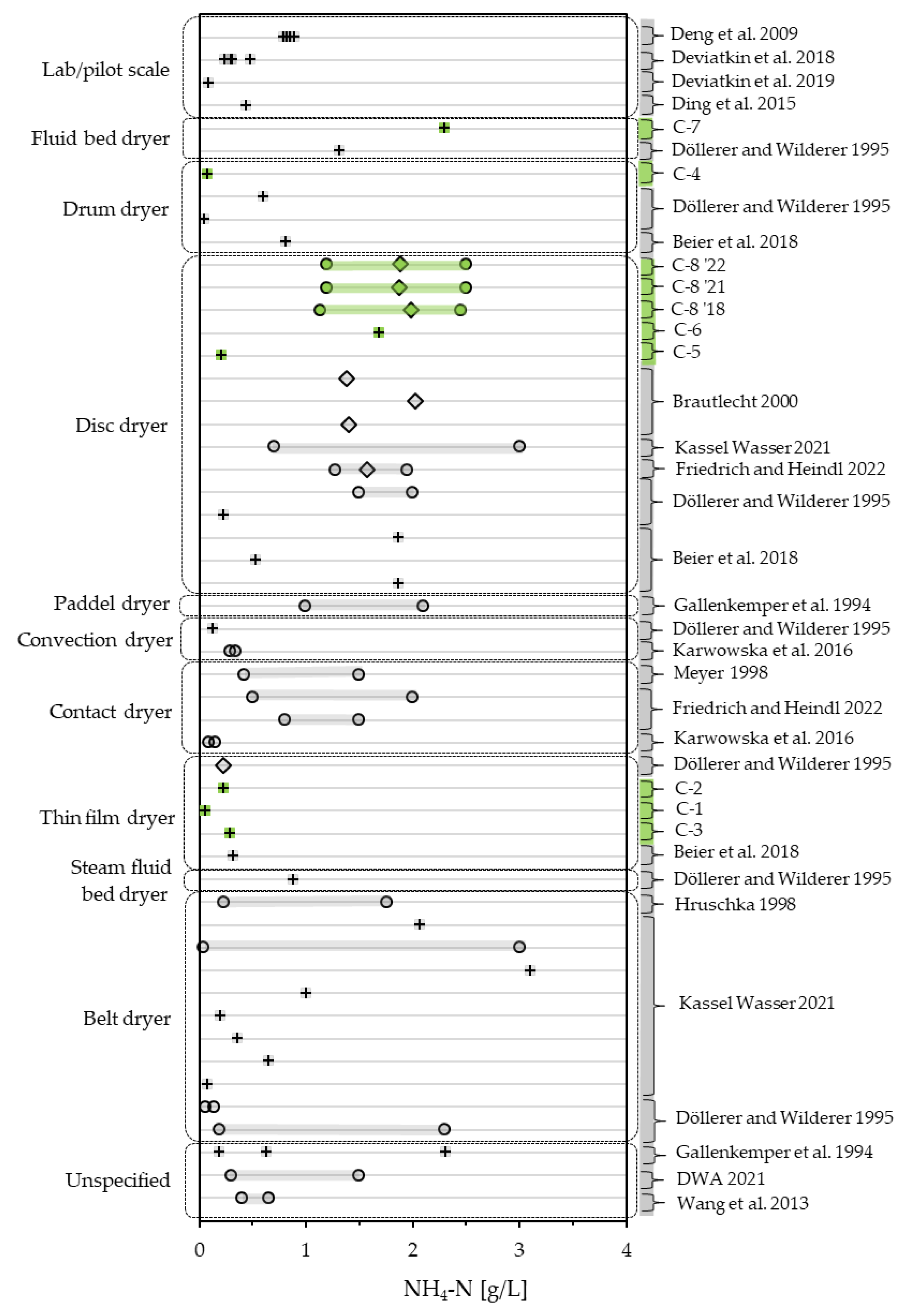 Bioengineering 10 00826 g008 Bioengineering 10 00826 g008