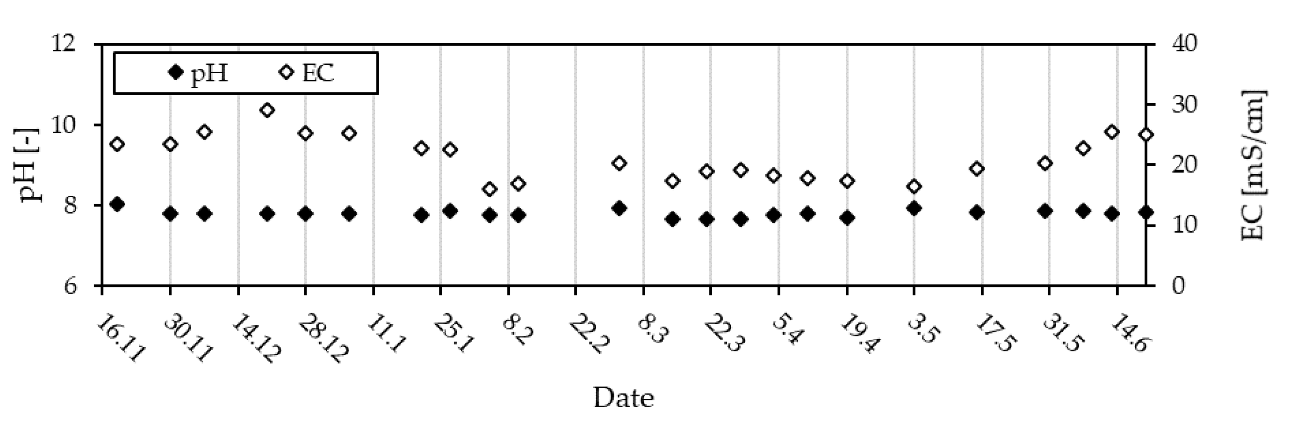 Bioengineering 10 00826 g0a3 Bioengineering 10 00826 g0a3