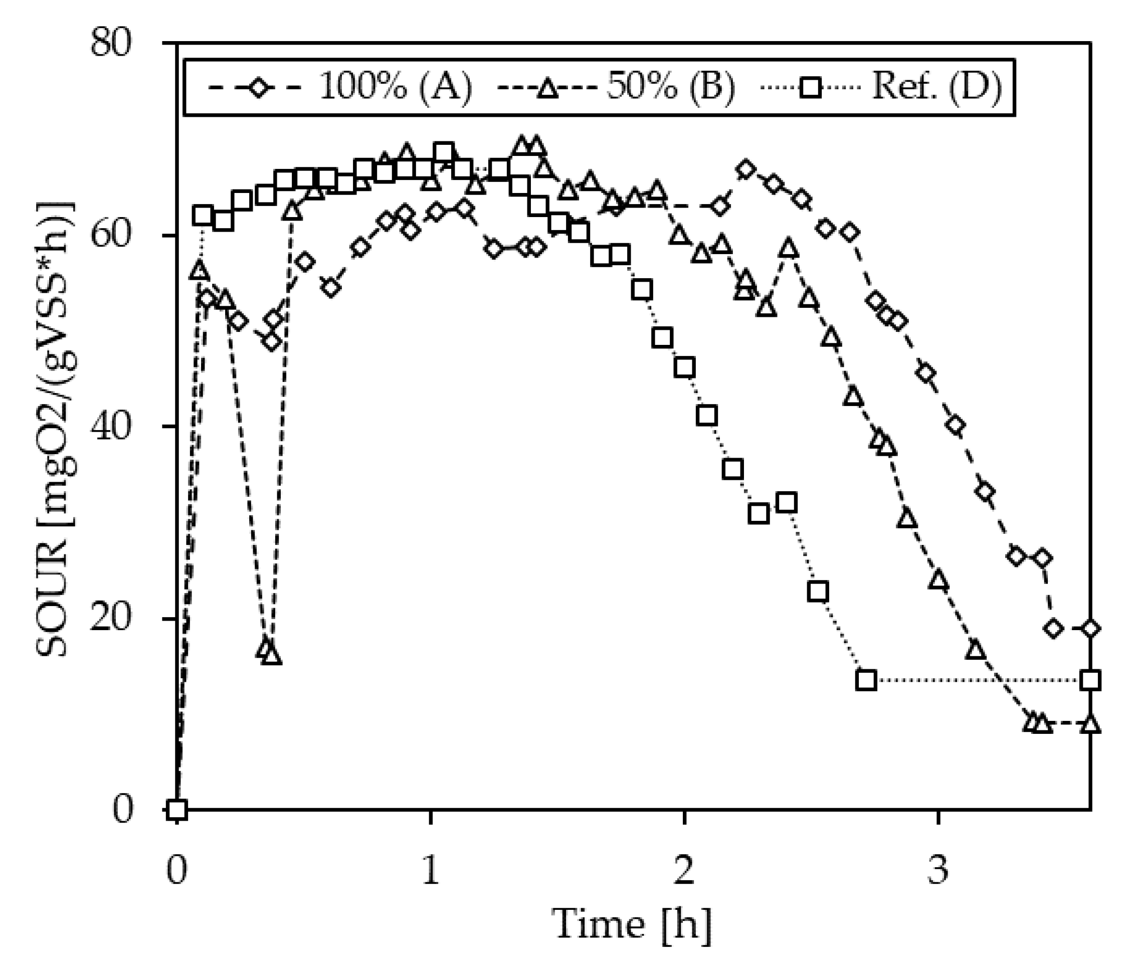 Bioengineering 10 00826 g0a5 Bioengineering 10 00826 g0a5