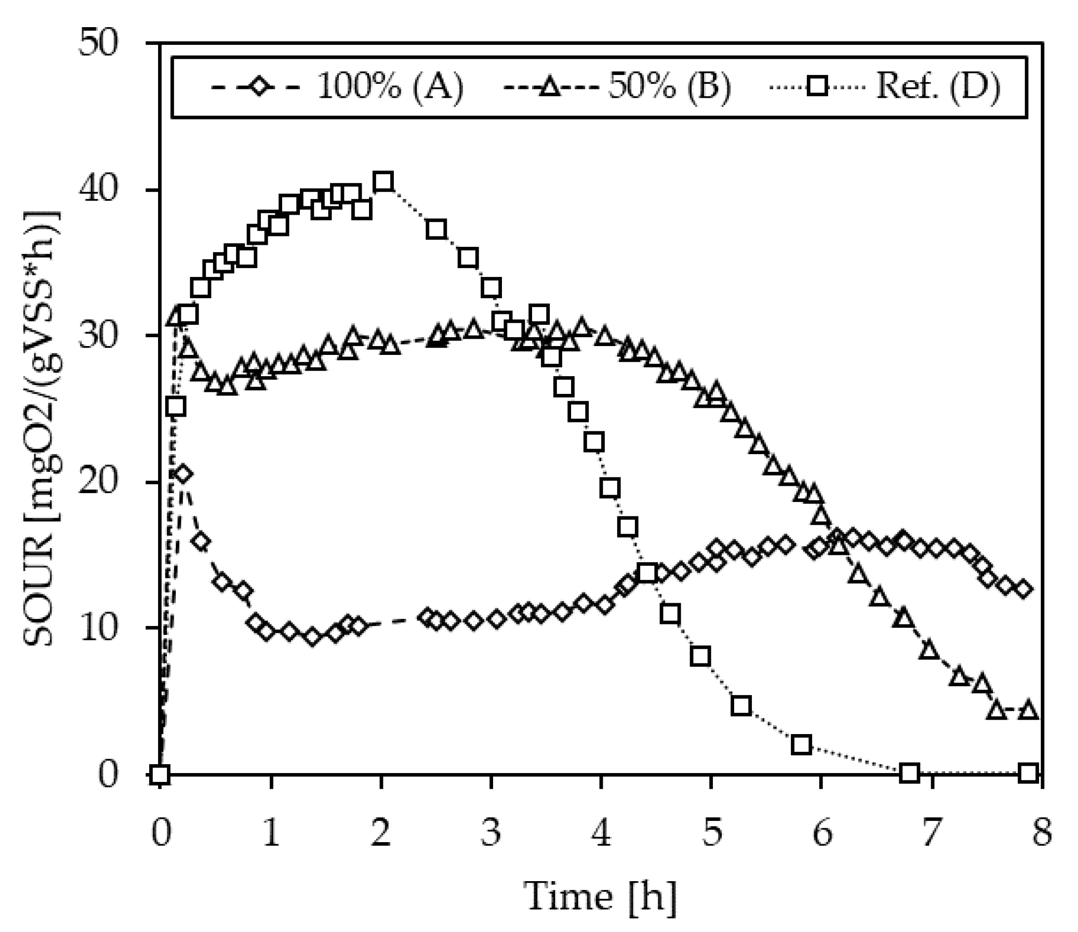 Bioengineering 10 00826 g0a8 Bioengineering 10 00826 g0a8