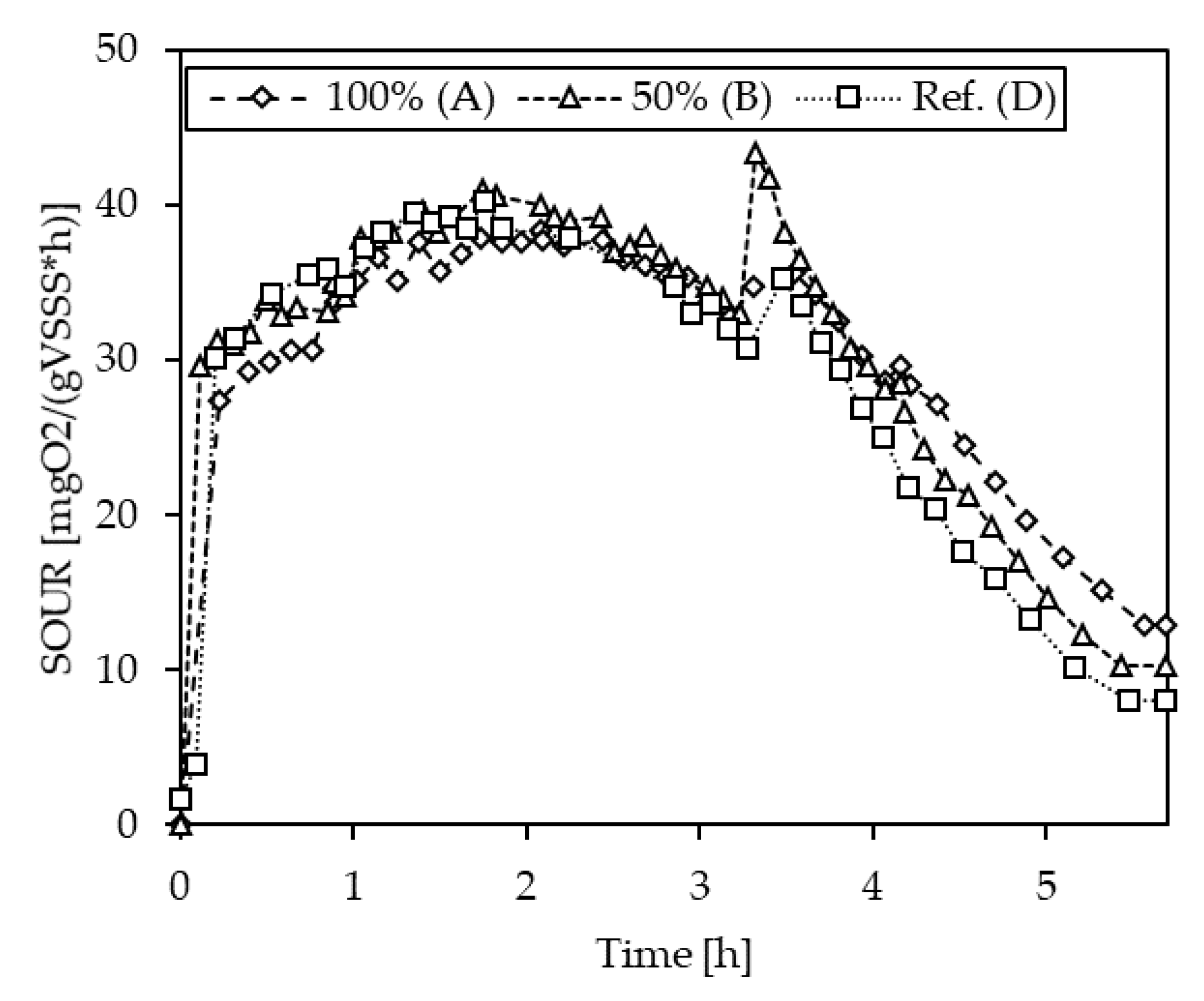 Bioengineering 10 00826 g0a9 Bioengineering 10 00826 g0a9