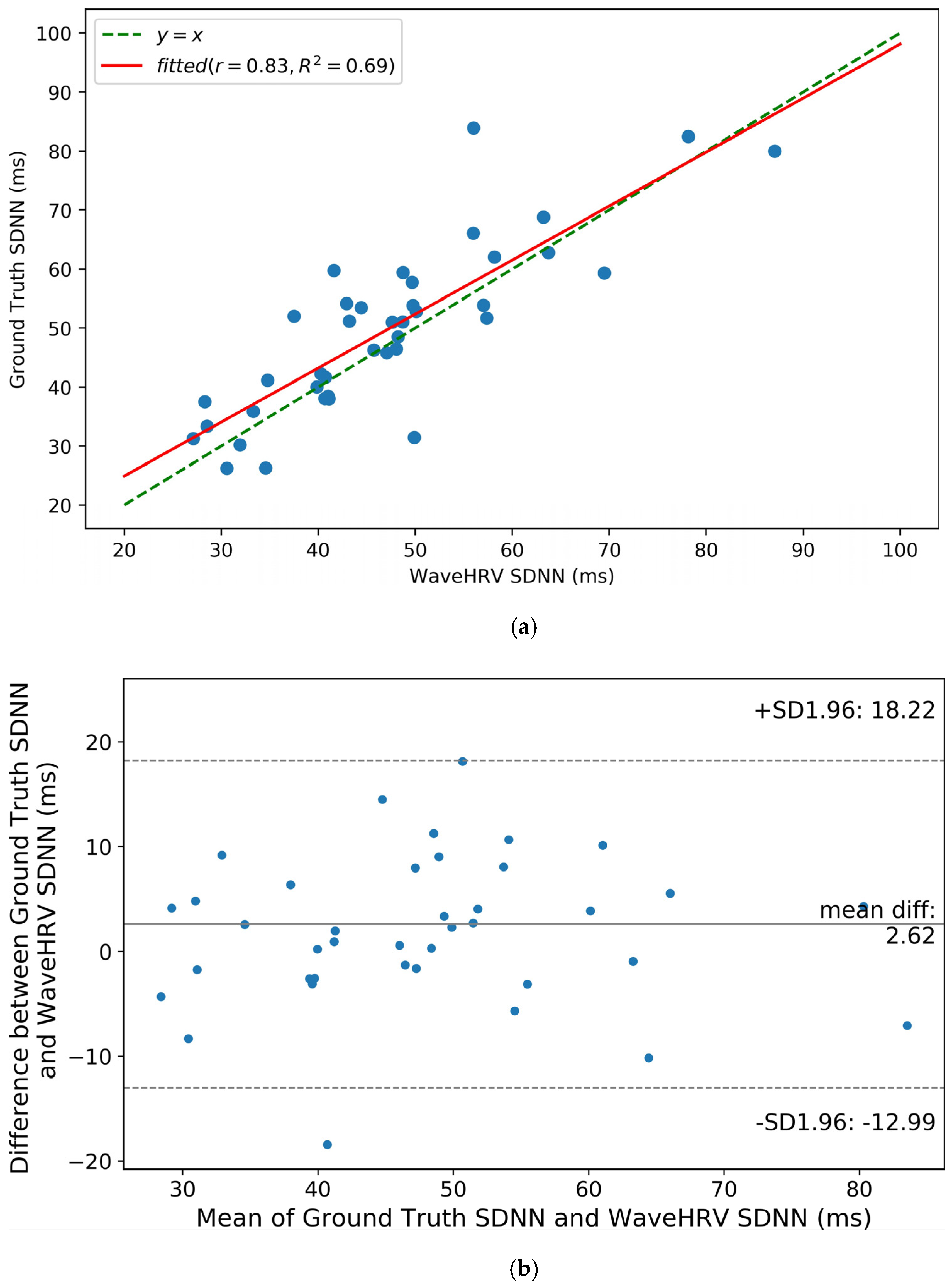 Bioengineering | Free Full-Text | Robust Heart Rate Variability ...