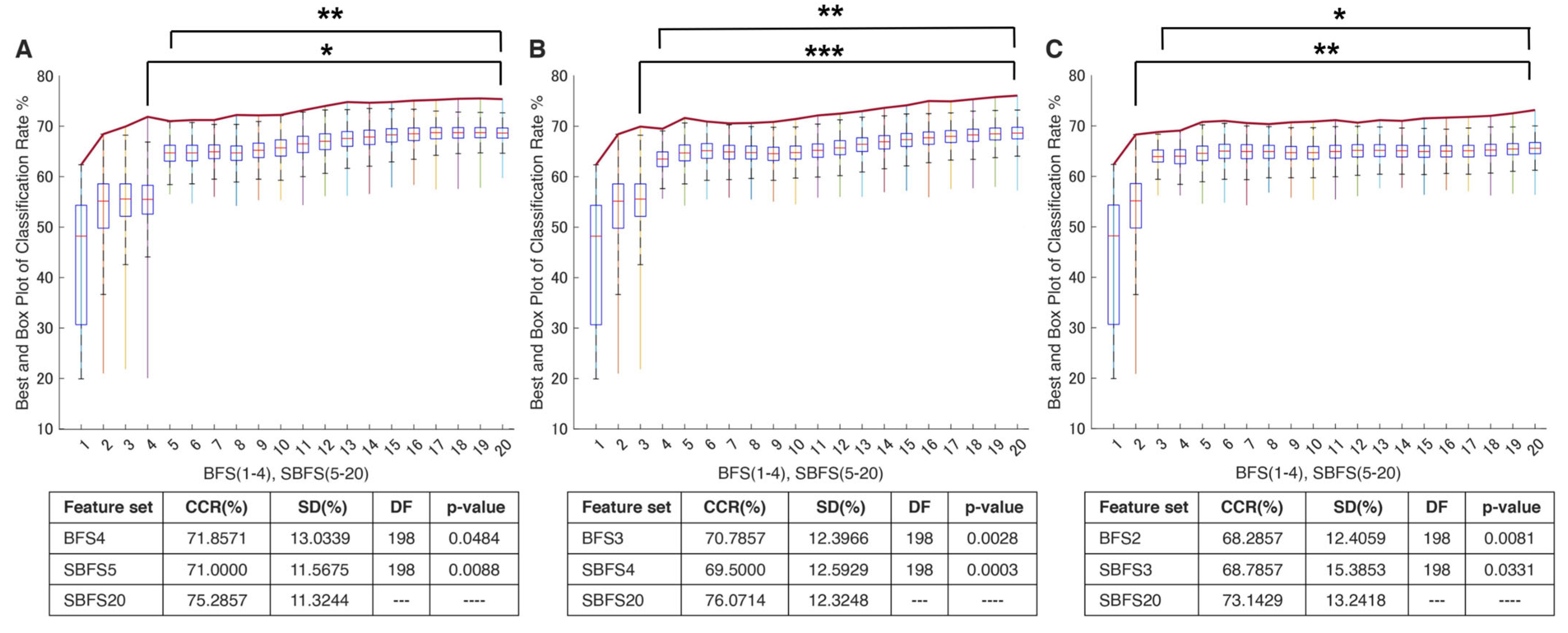 Bioengineering 10 00866 g006 Bioengineering 10 00866 g006