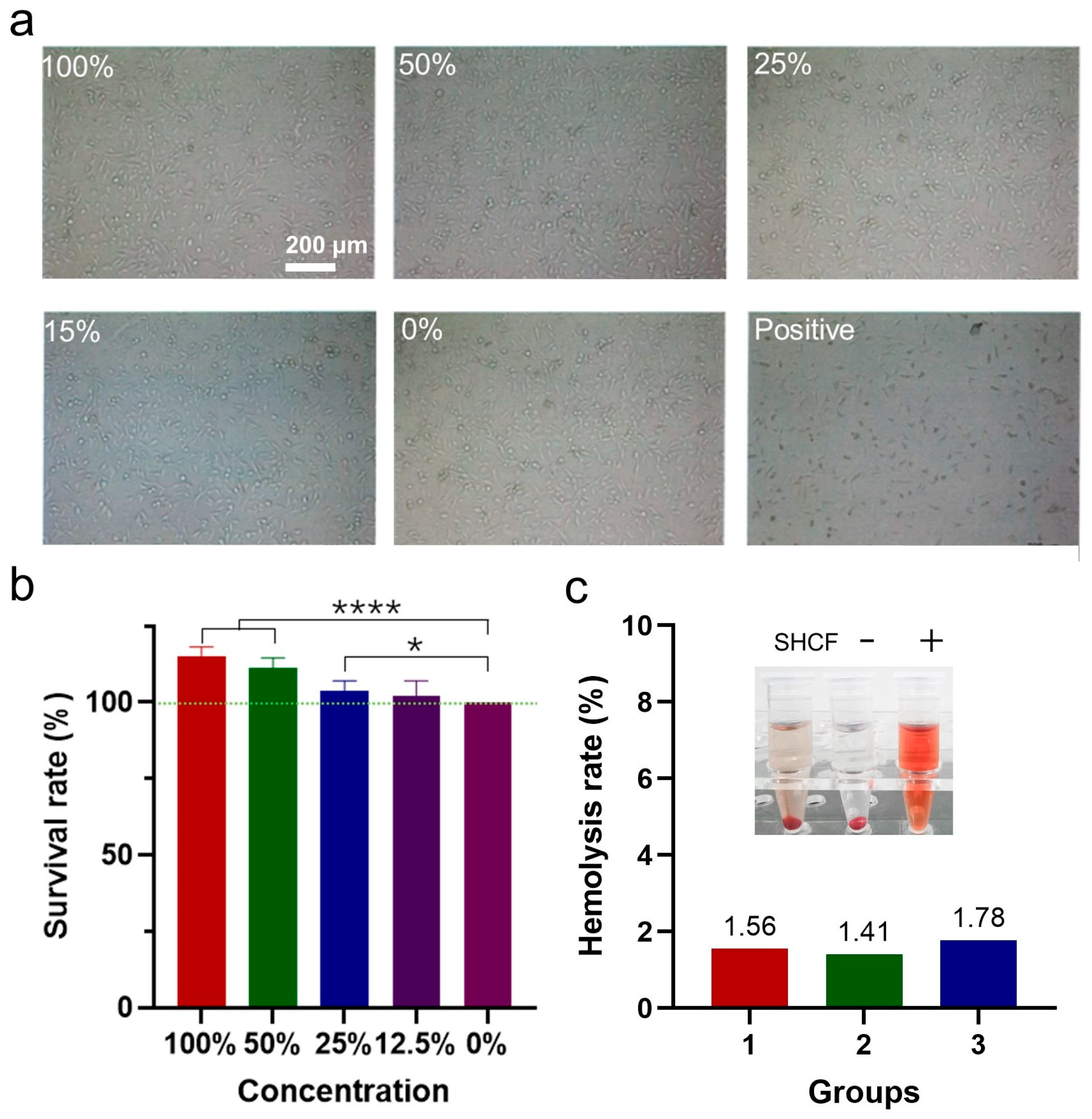 Bioengineering 10 00868 g007