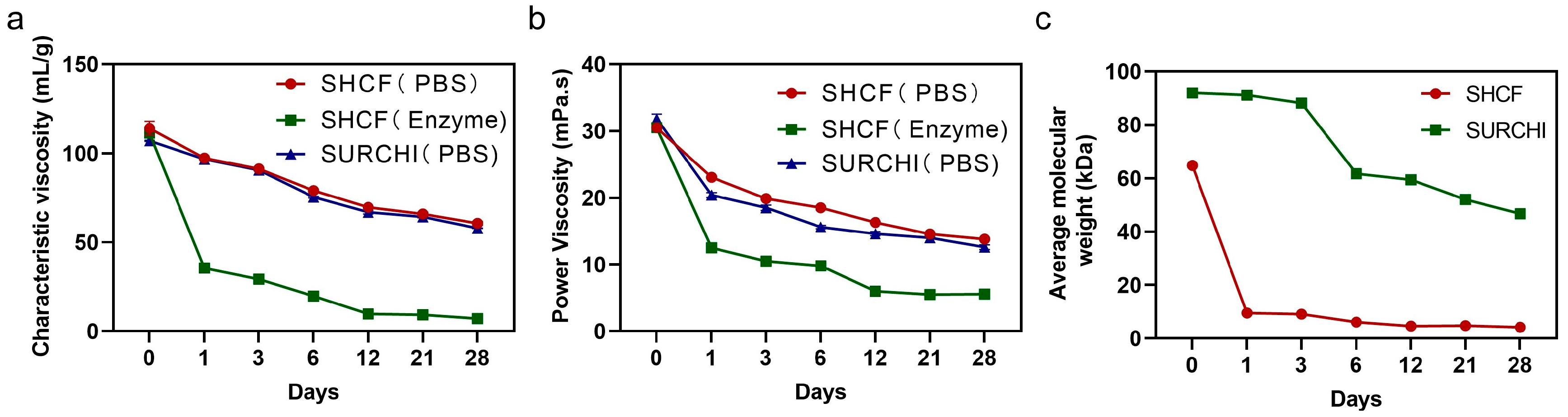 Bioengineering 10 00868 g008